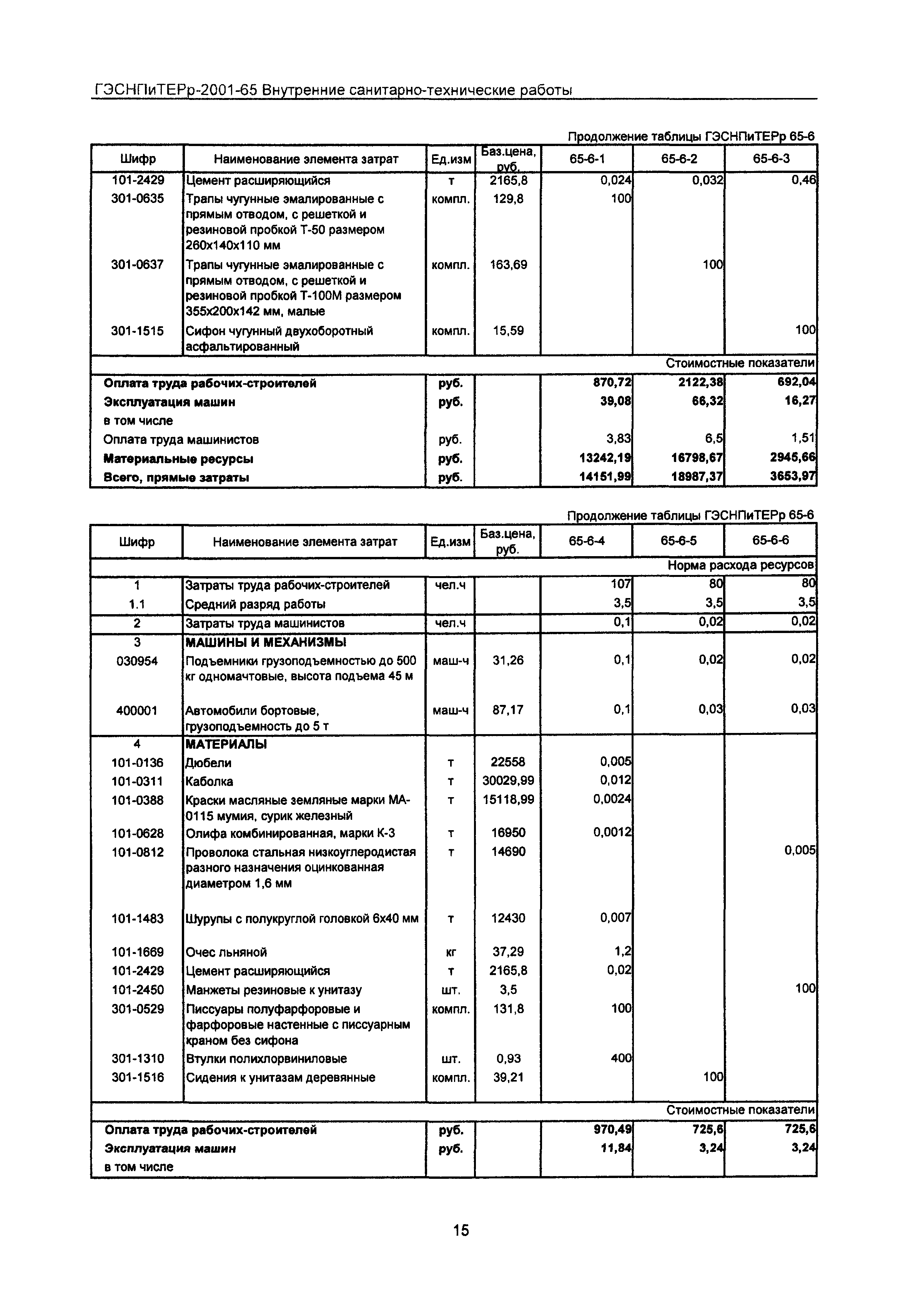 ГЭСНПиТЕРр 2001 Московской области