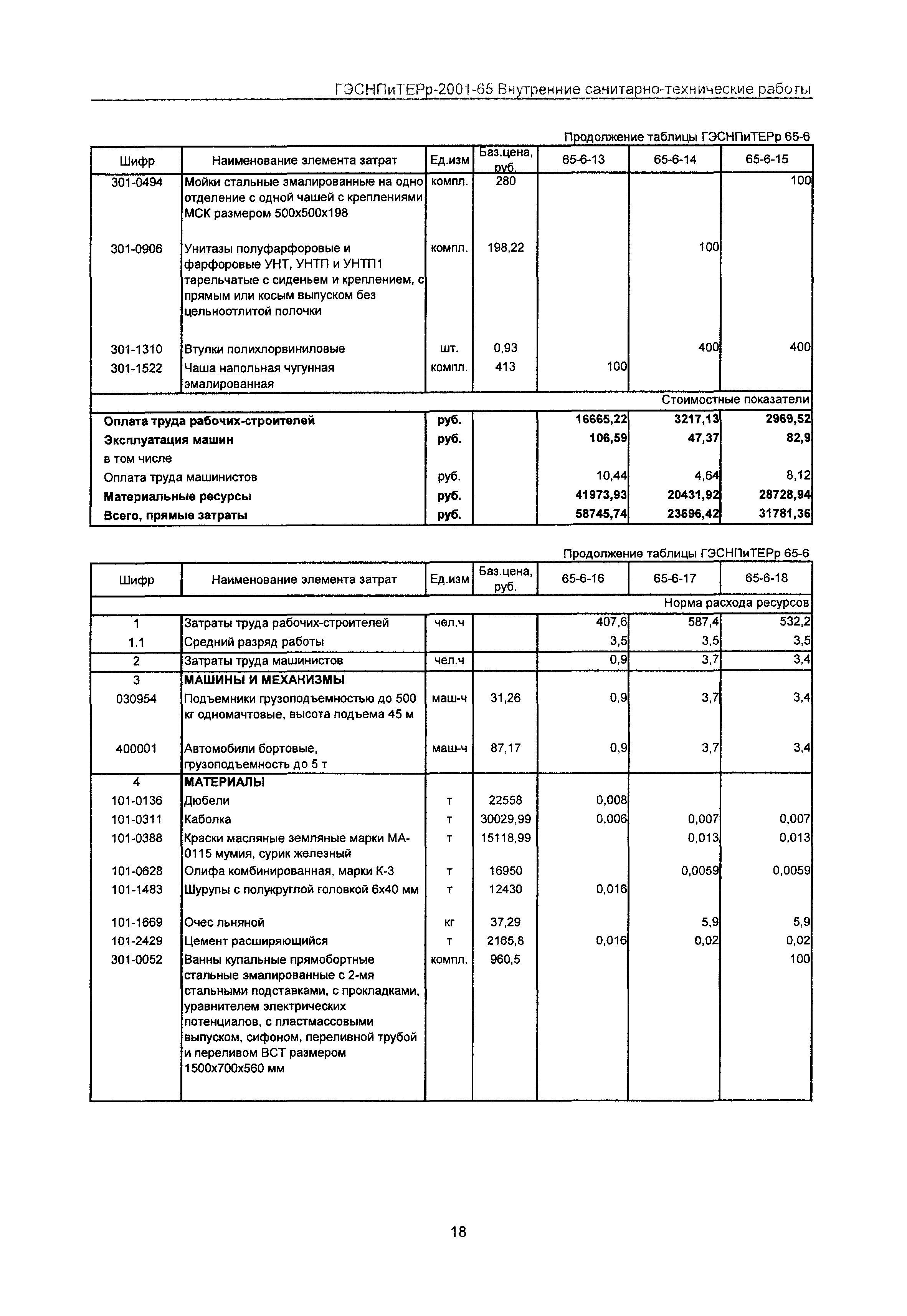 ГЭСНПиТЕРр 2001 Московской области