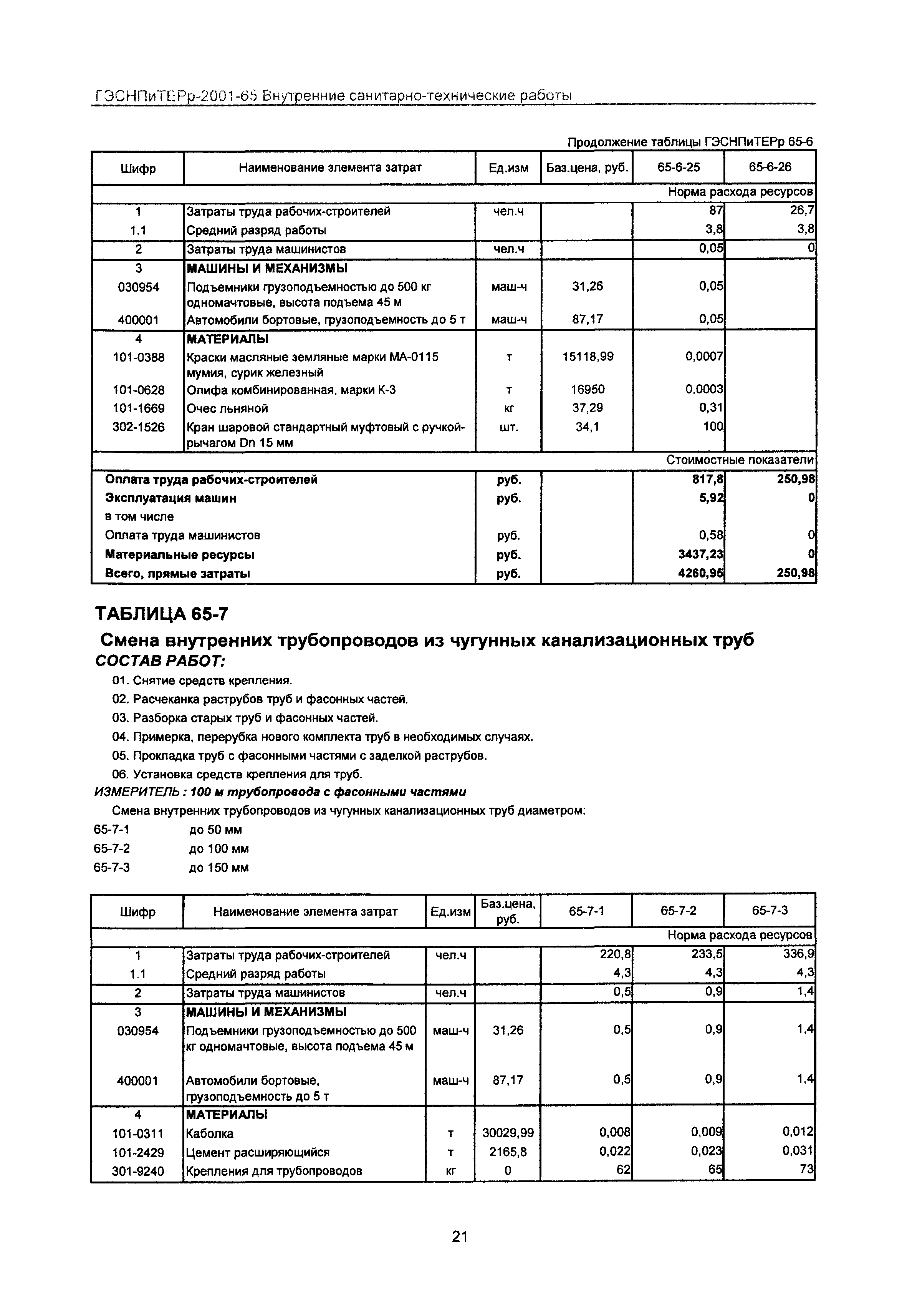 ГЭСНПиТЕРр 2001 Московской области