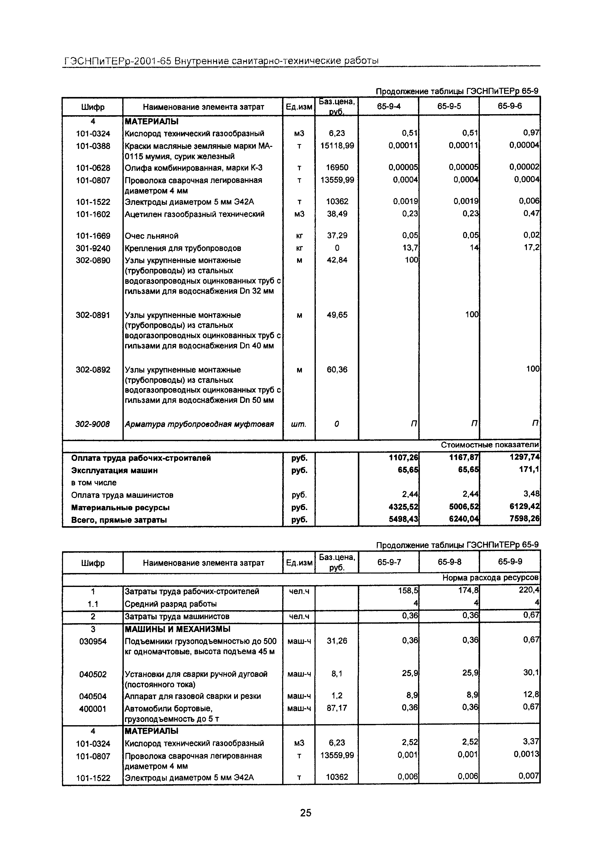 ГЭСНПиТЕРр 2001 Московской области