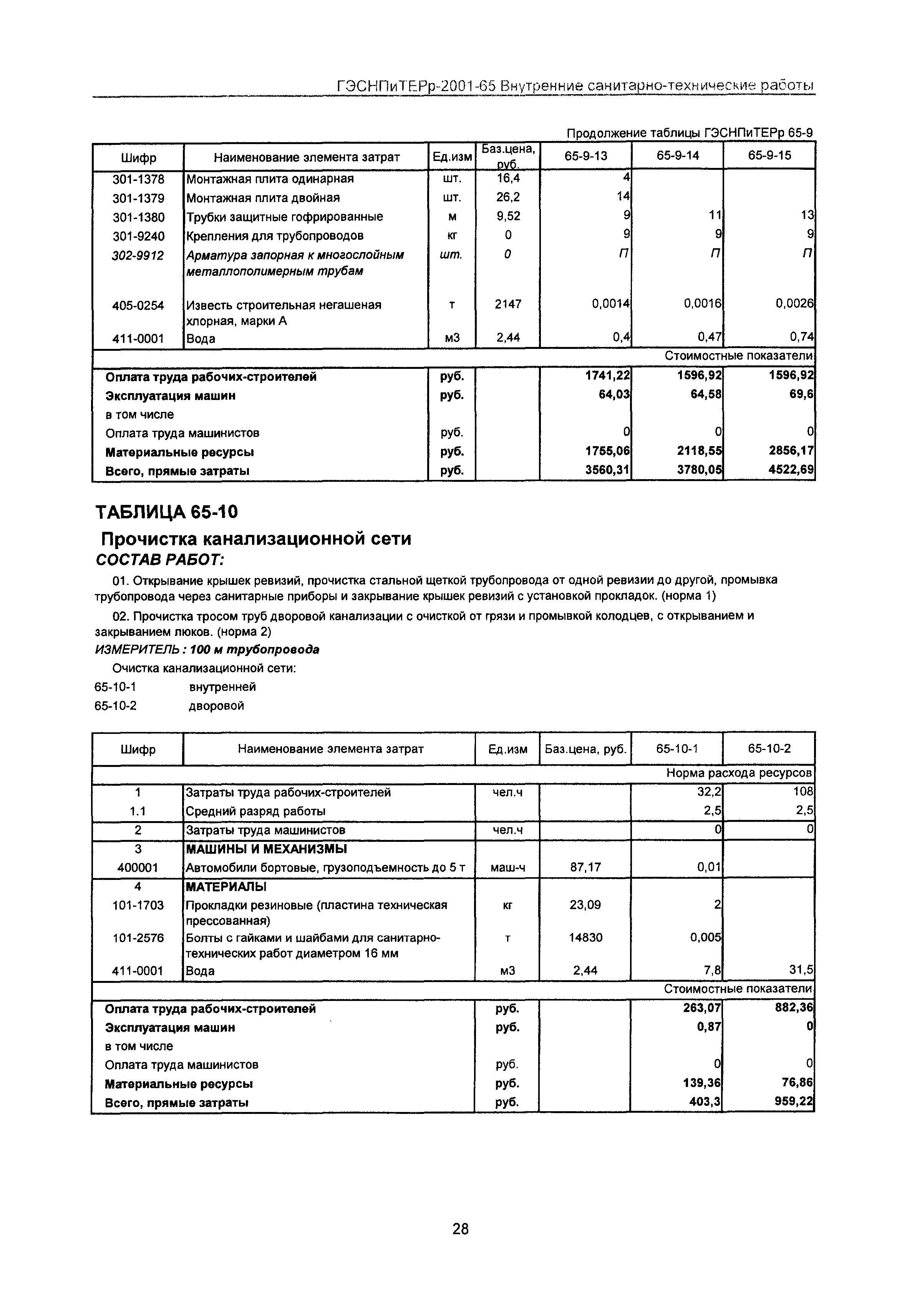 ГЭСНПиТЕРр 2001 Московской области