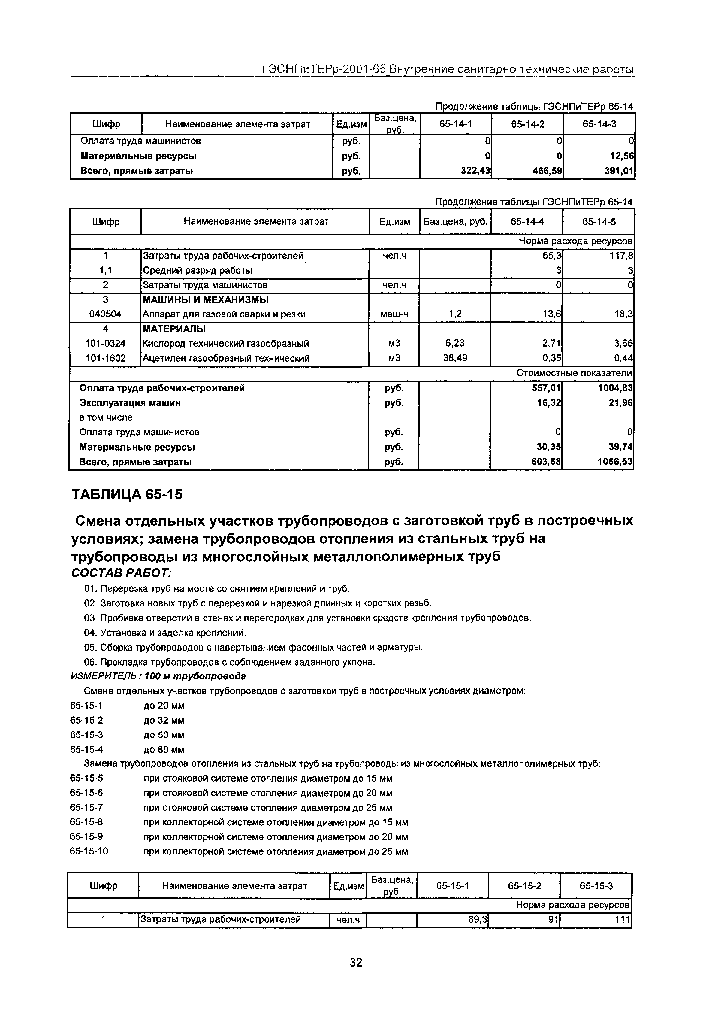 ГЭСНПиТЕРр 2001 Московской области