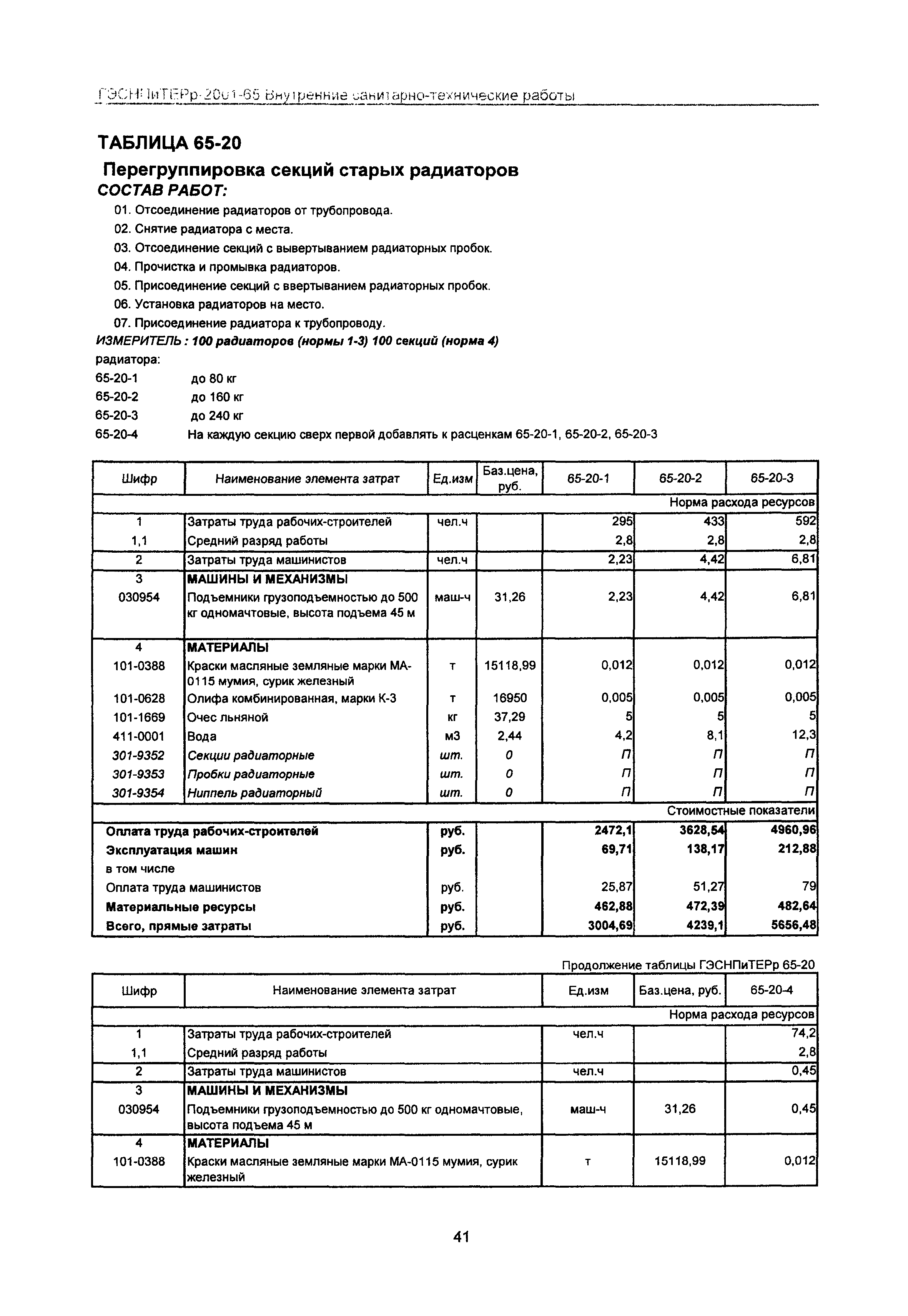 ГЭСНПиТЕРр 2001 Московской области