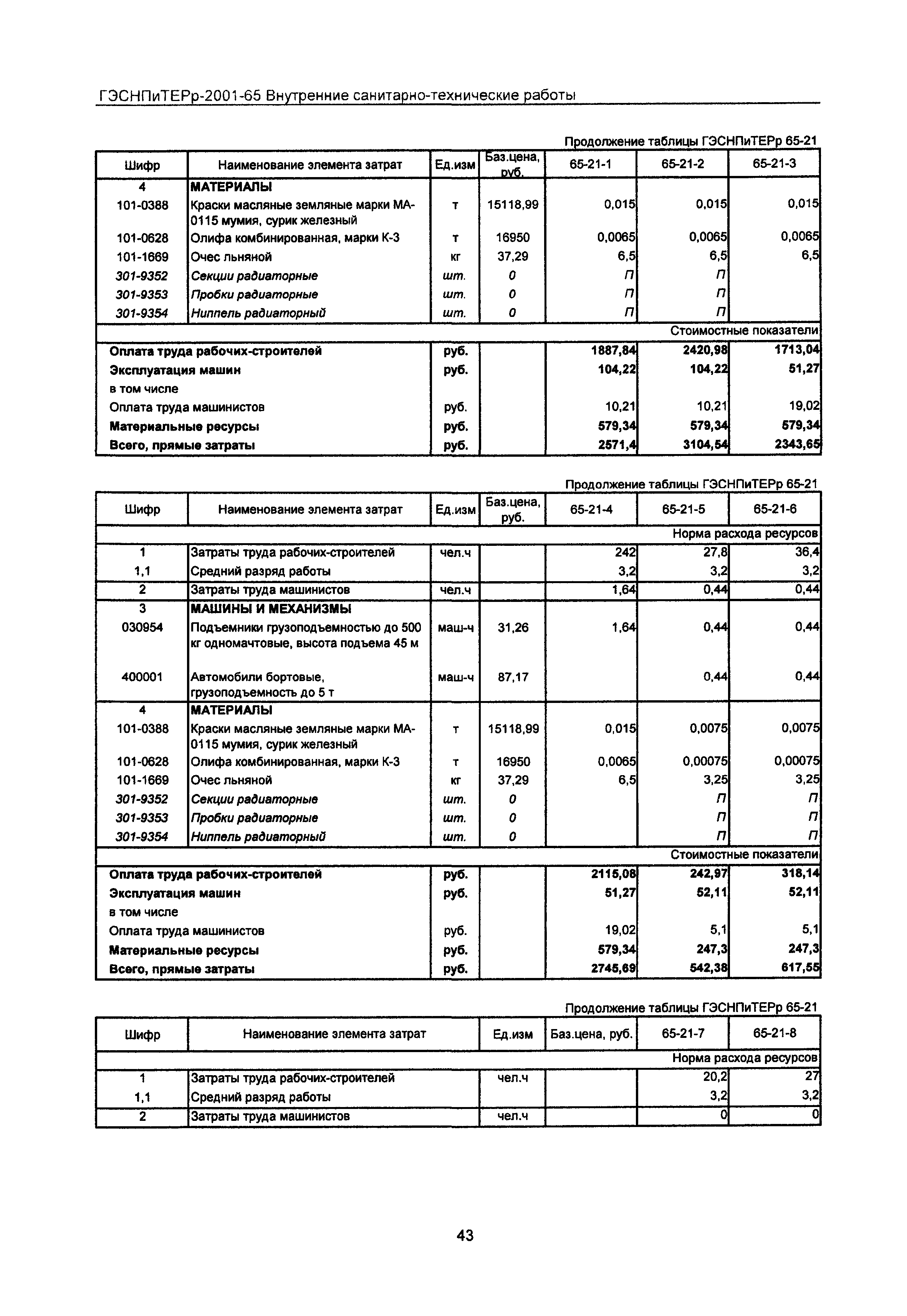 ГЭСНПиТЕРр 2001 Московской области