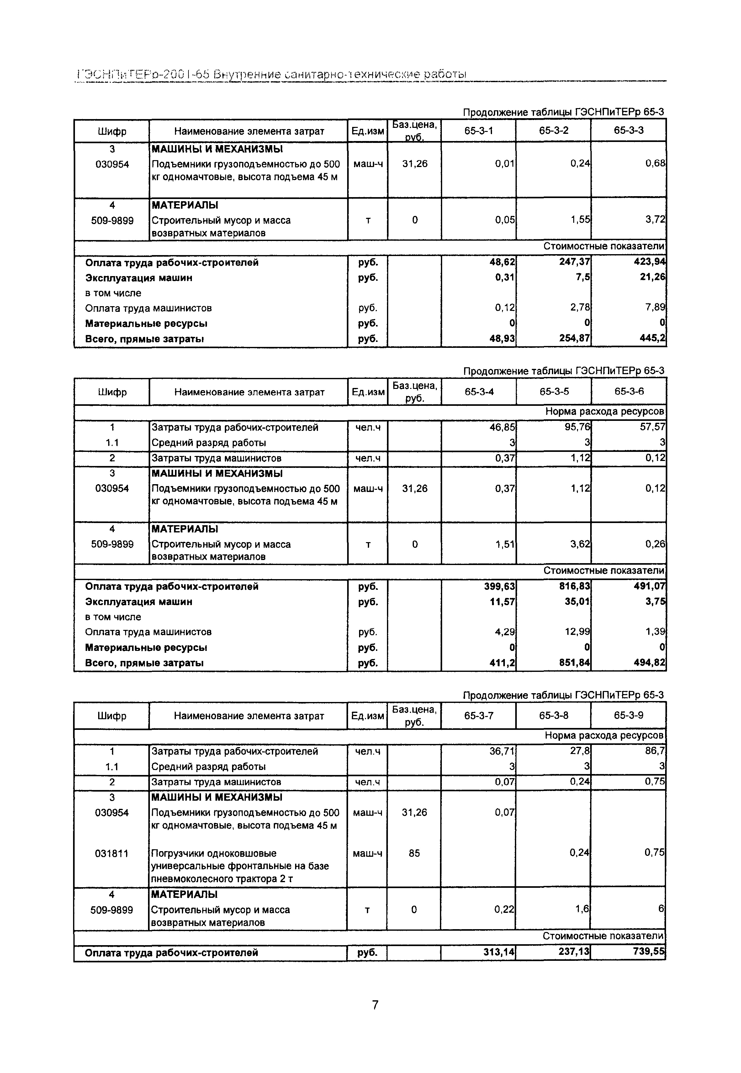 ГЭСНПиТЕРр 2001 Московской области