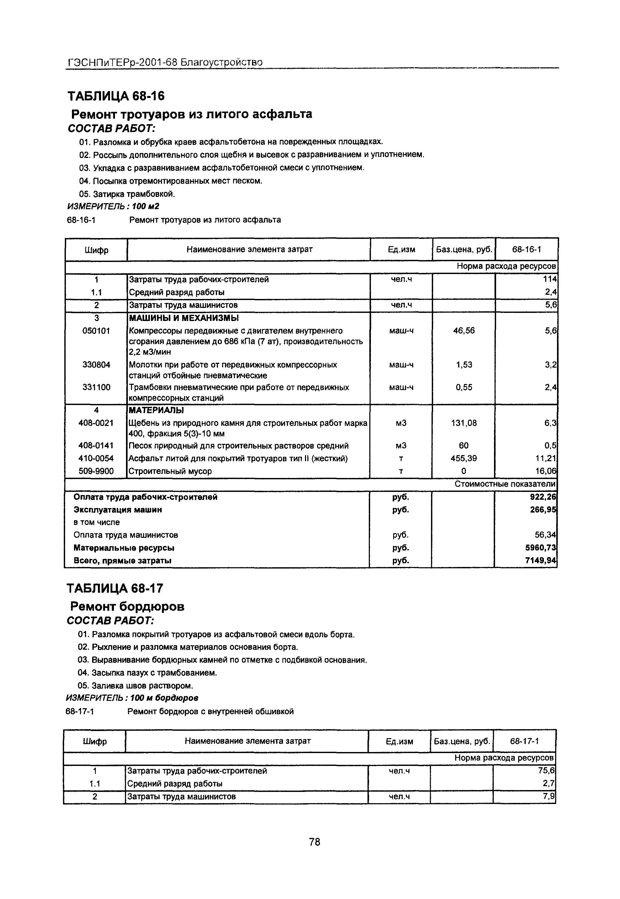 ГЭСНПиТЕРр 2001 Московской области