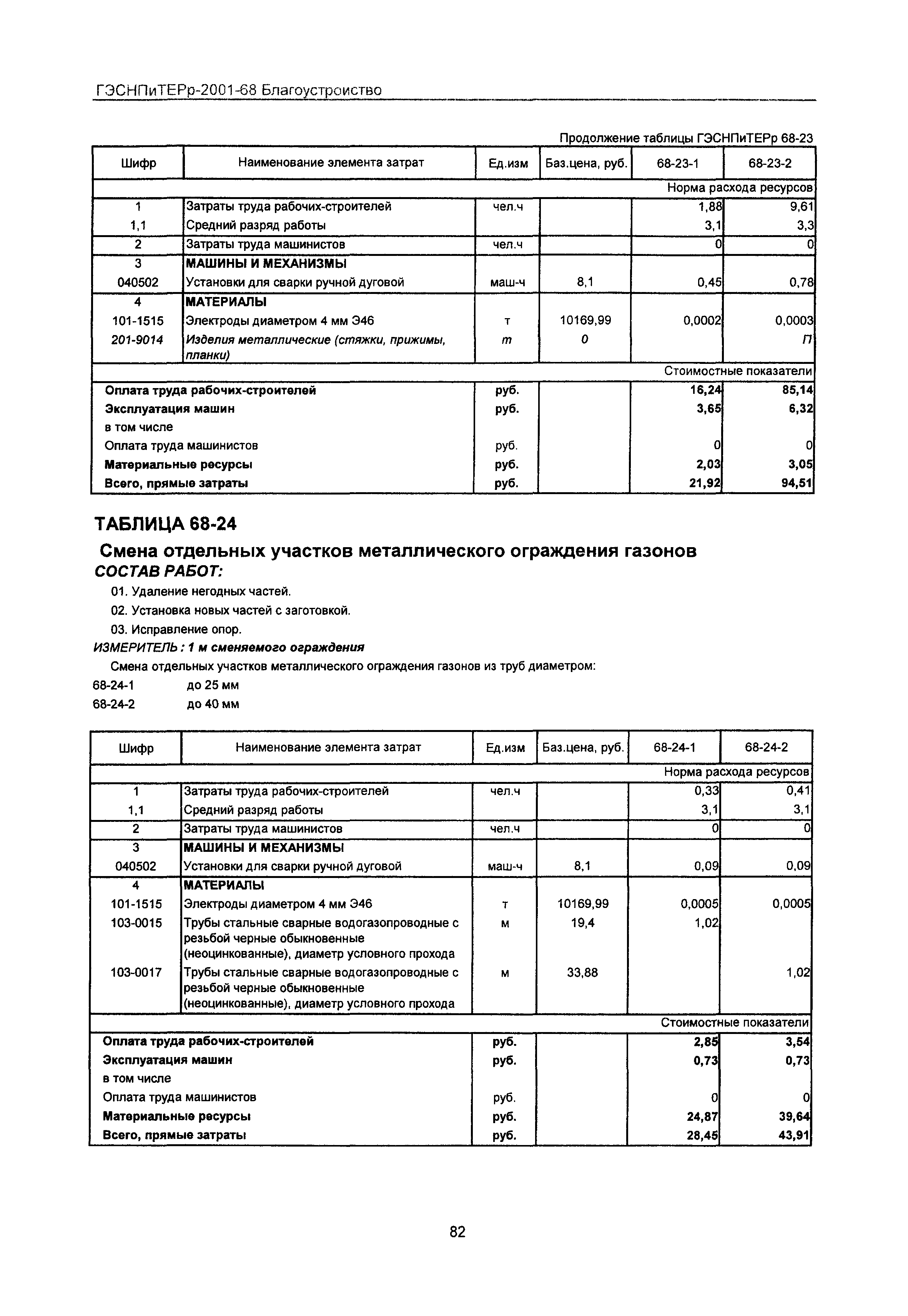 ГЭСНПиТЕРр 2001 Московской области