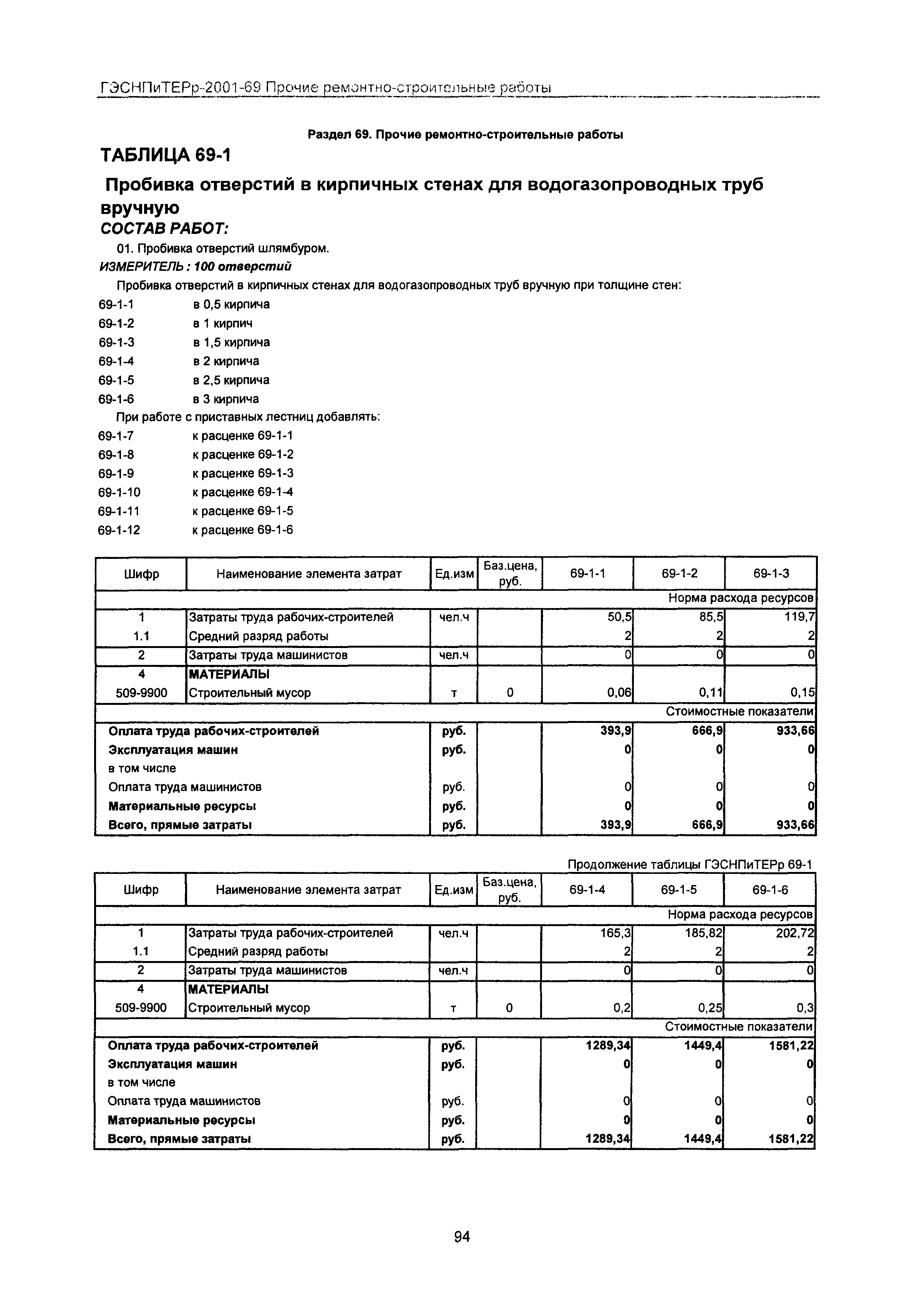 ГЭСНПиТЕРр 2001 Московской области