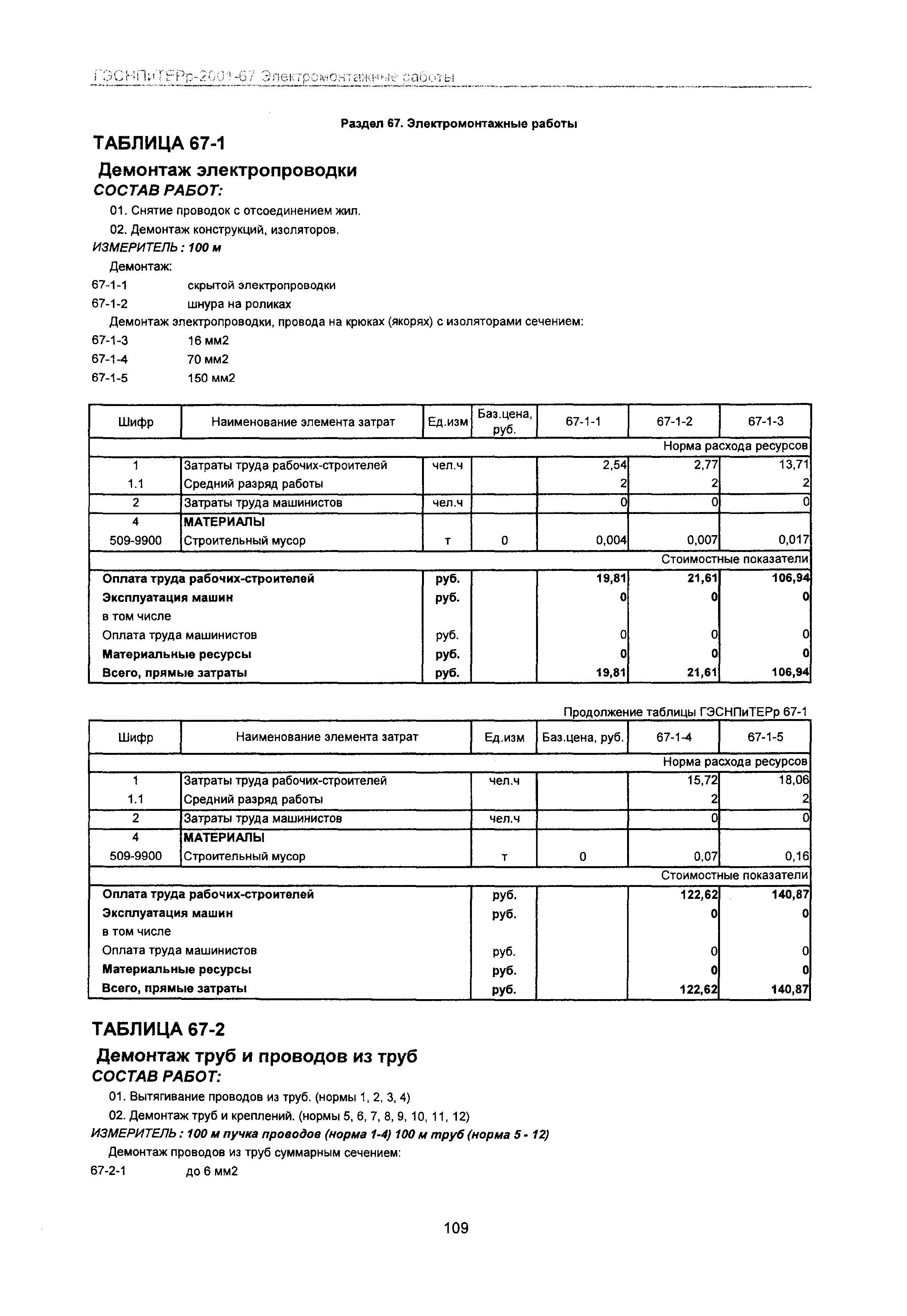 ГЭСНПиТЕРр 2001 Московской области