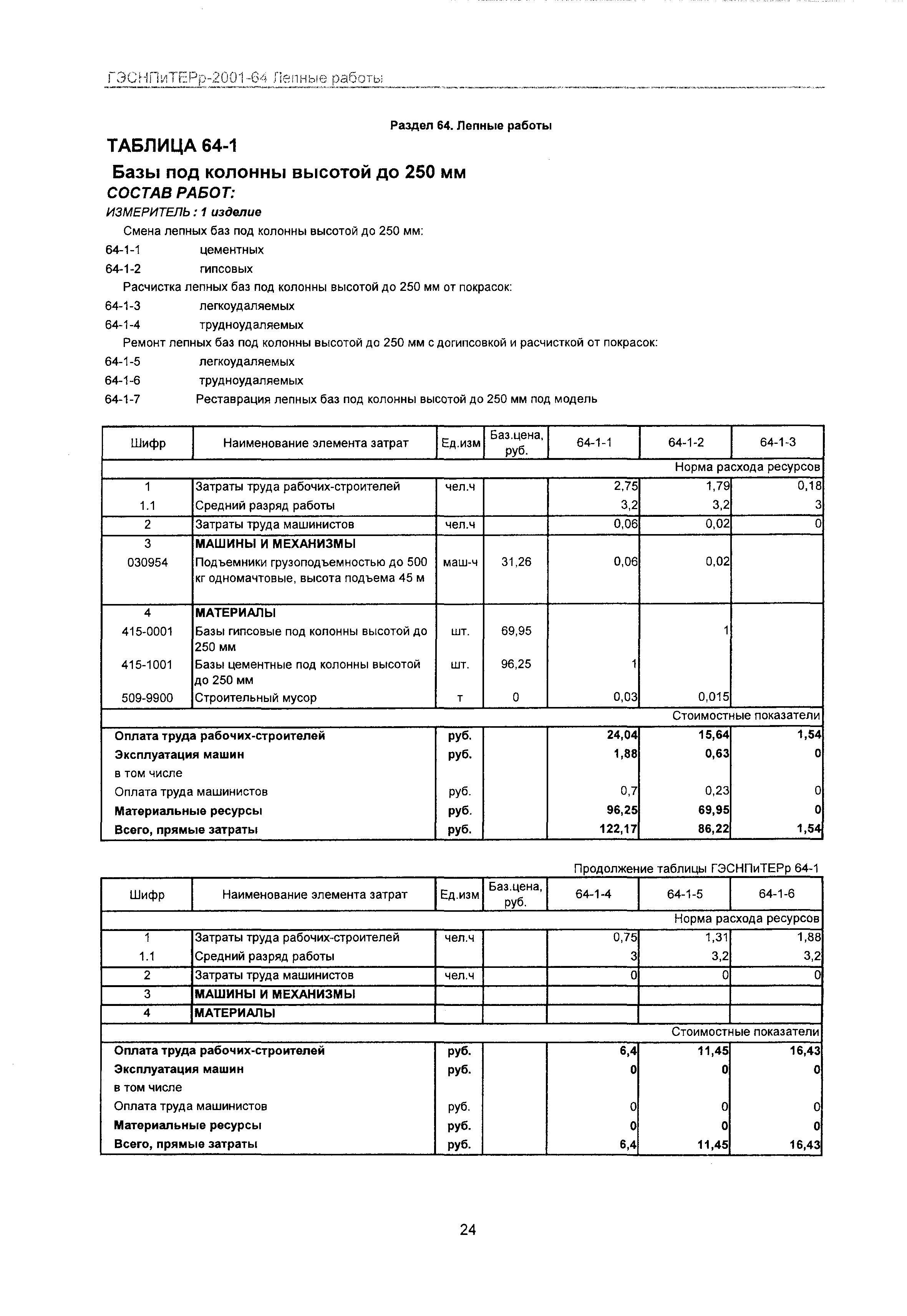 ГЭСНПиТЕРр 2001 Московской области