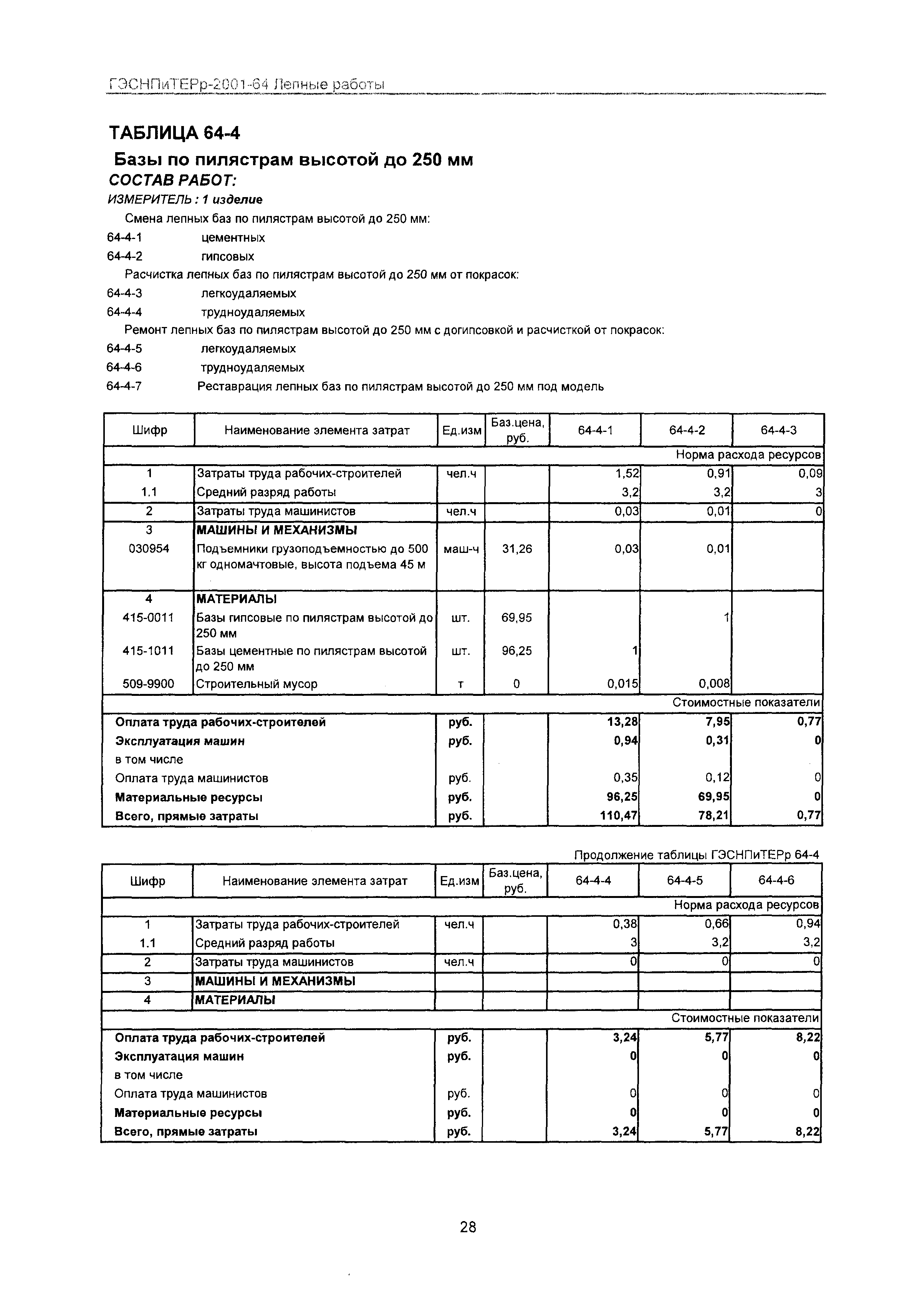 ГЭСНПиТЕРр 2001 Московской области