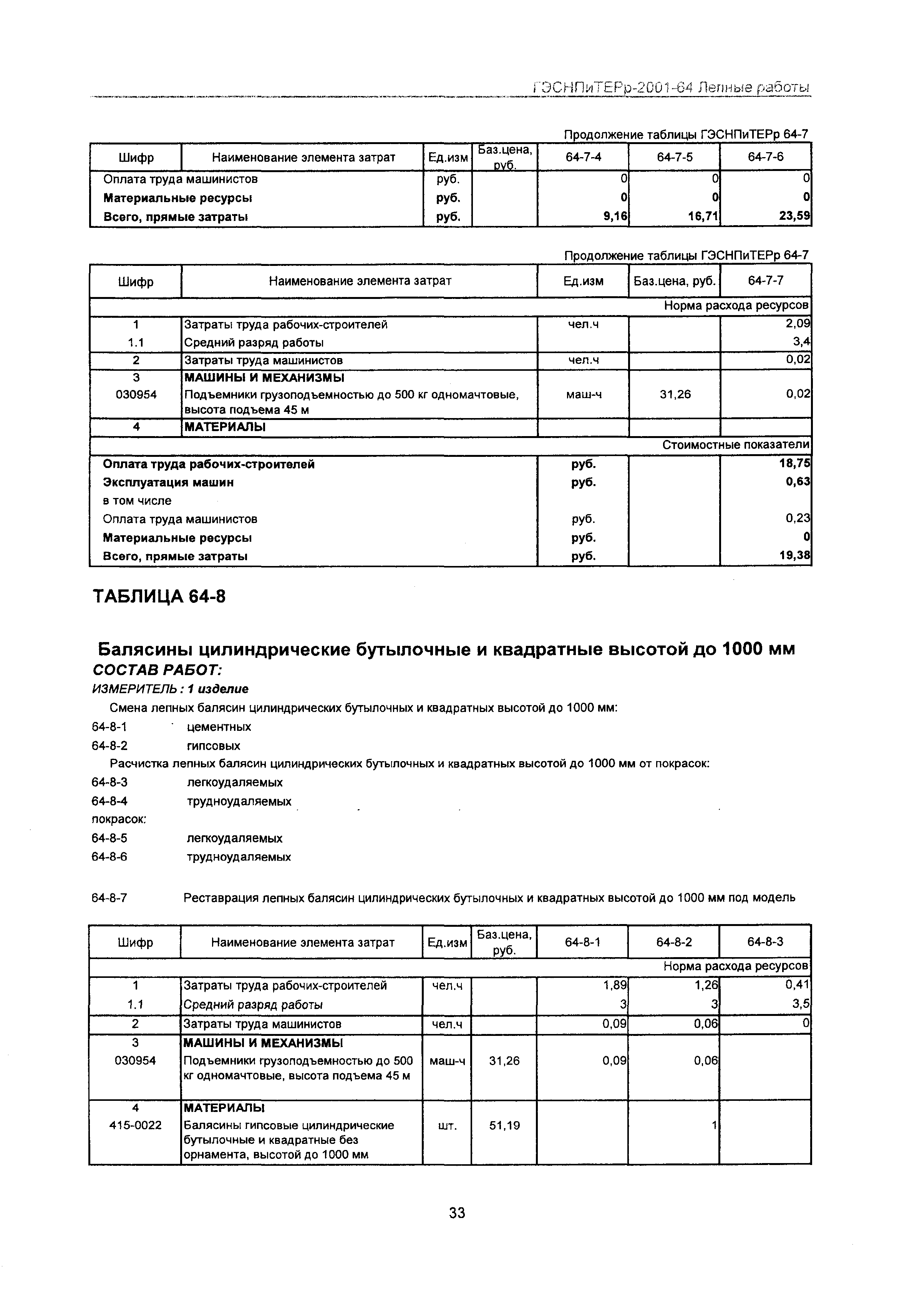 ГЭСНПиТЕРр 2001 Московской области