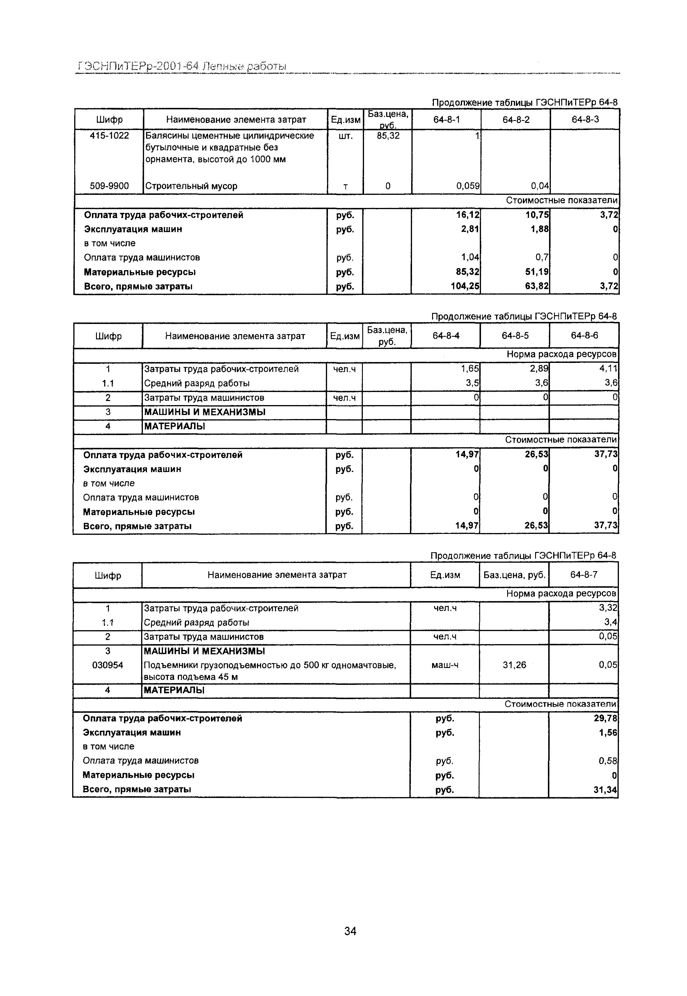 ГЭСНПиТЕРр 2001 Московской области