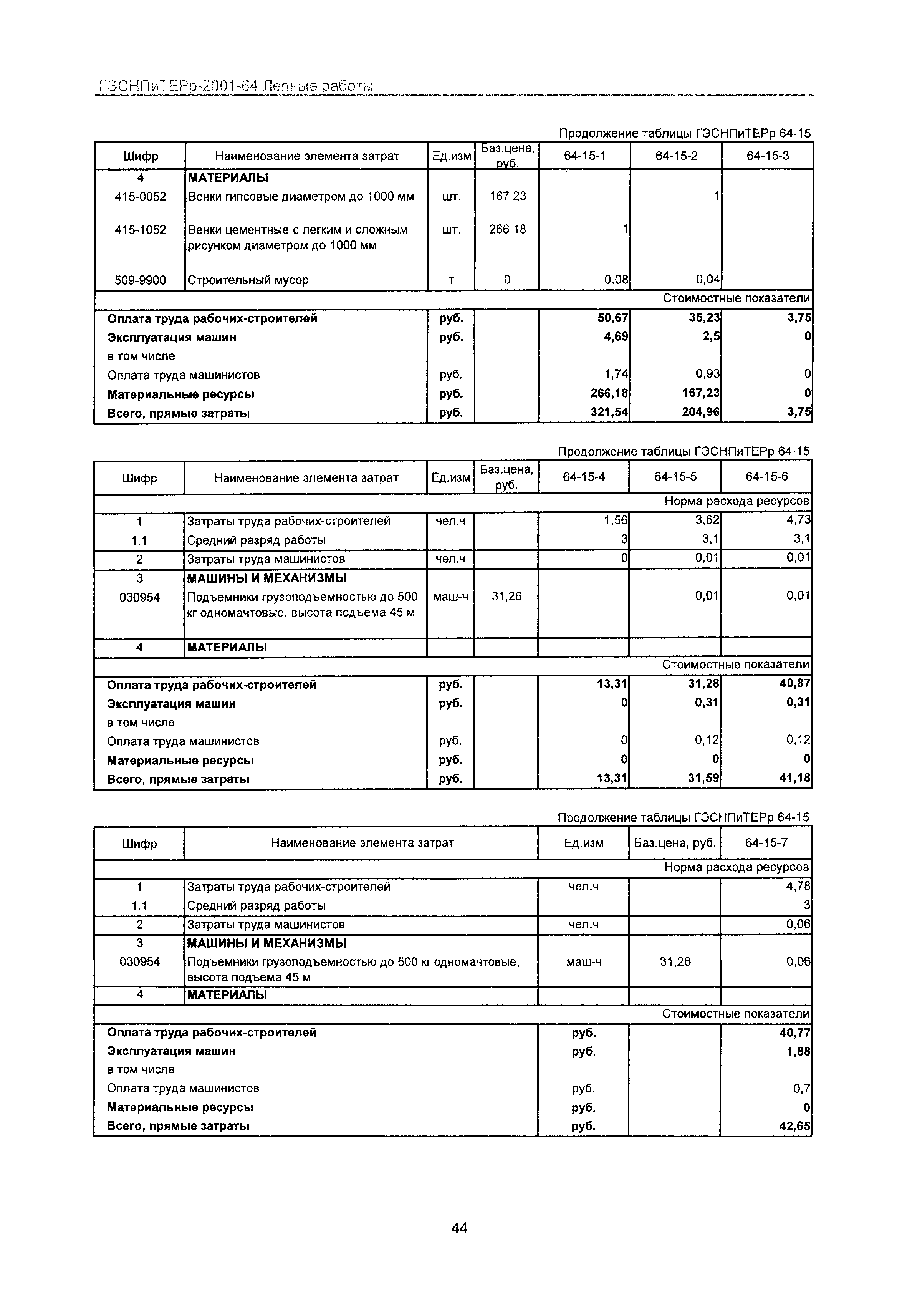 ГЭСНПиТЕРр 2001 Московской области