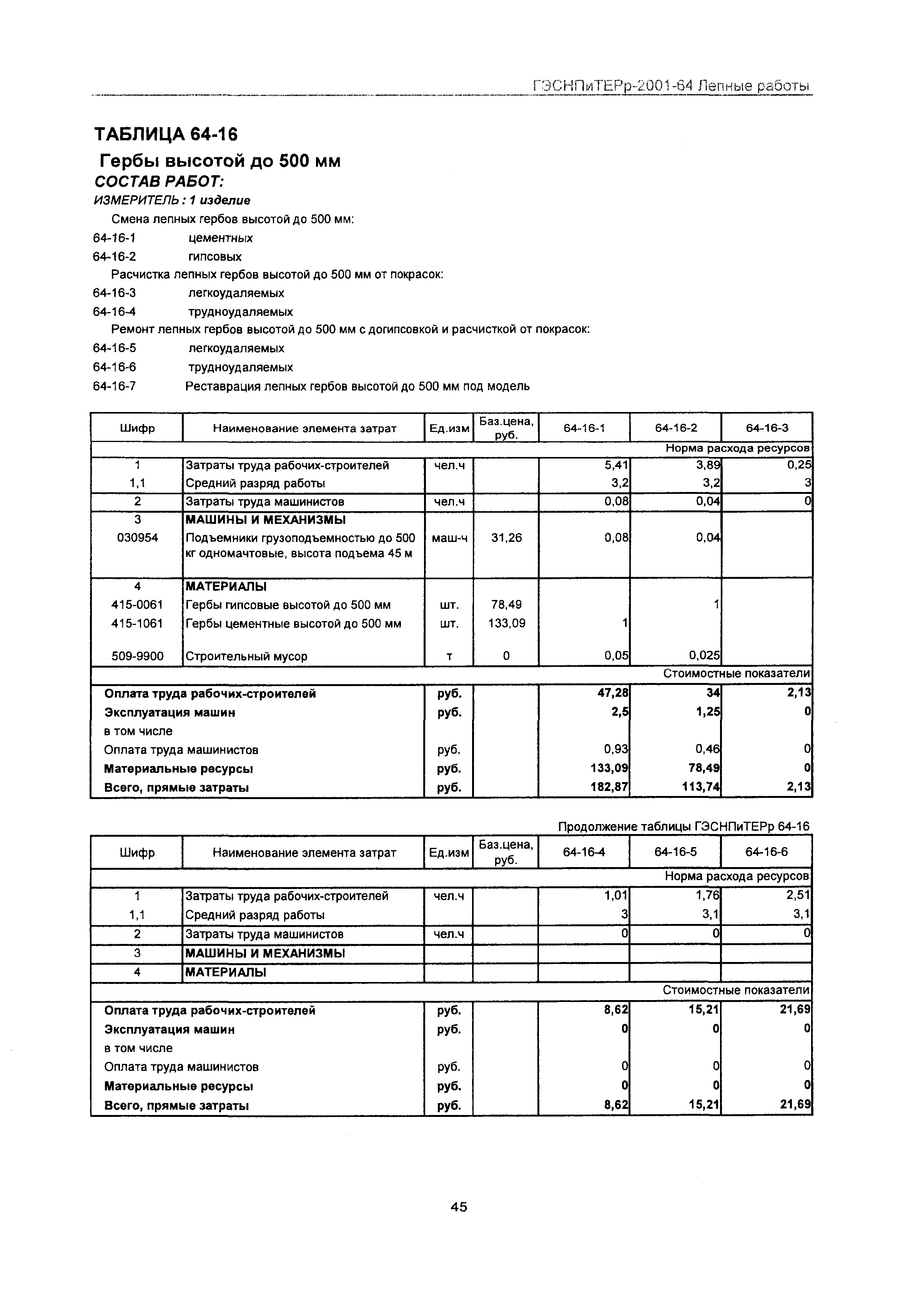 ГЭСНПиТЕРр 2001 Московской области