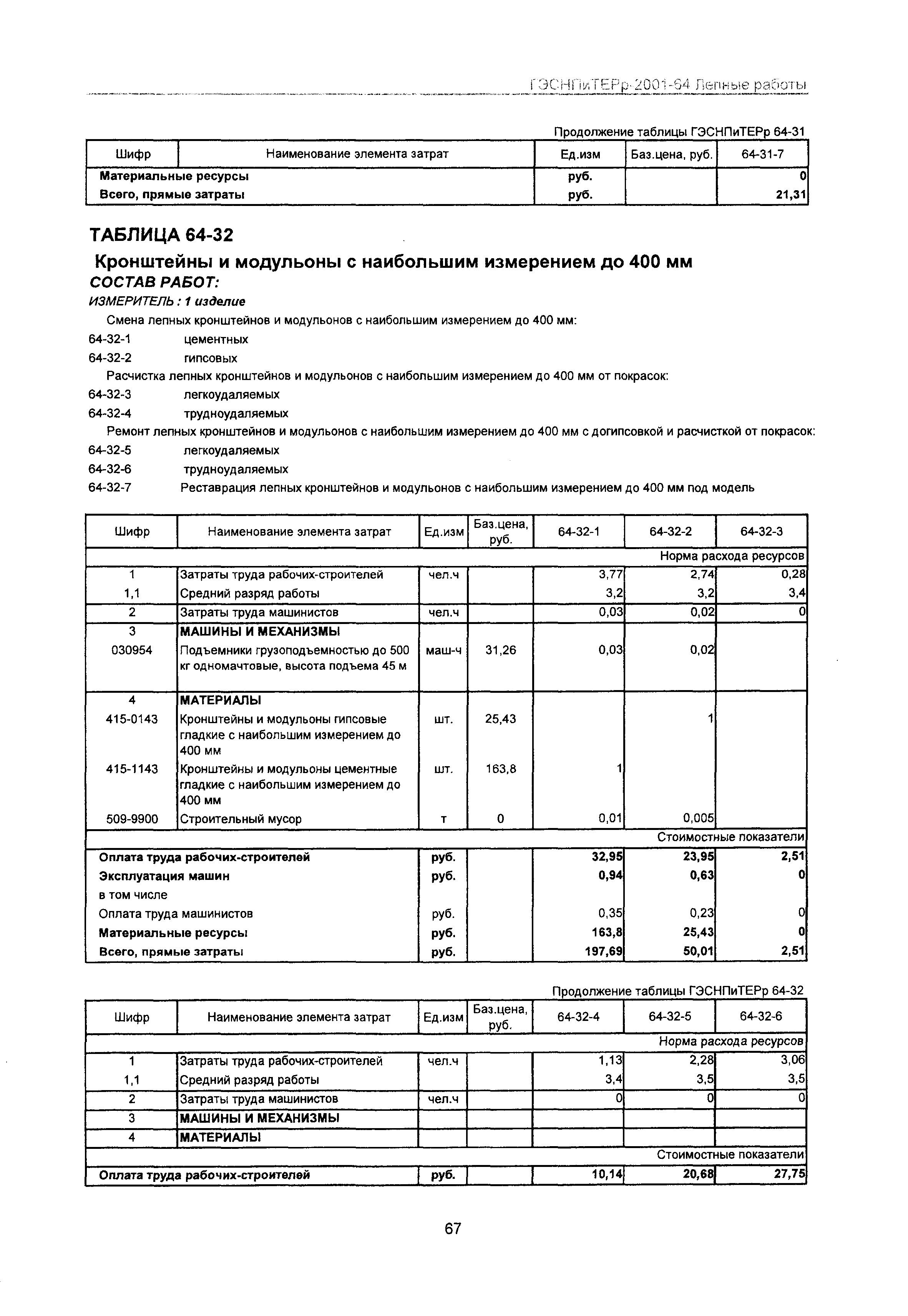 ГЭСНПиТЕРр 2001 Московской области