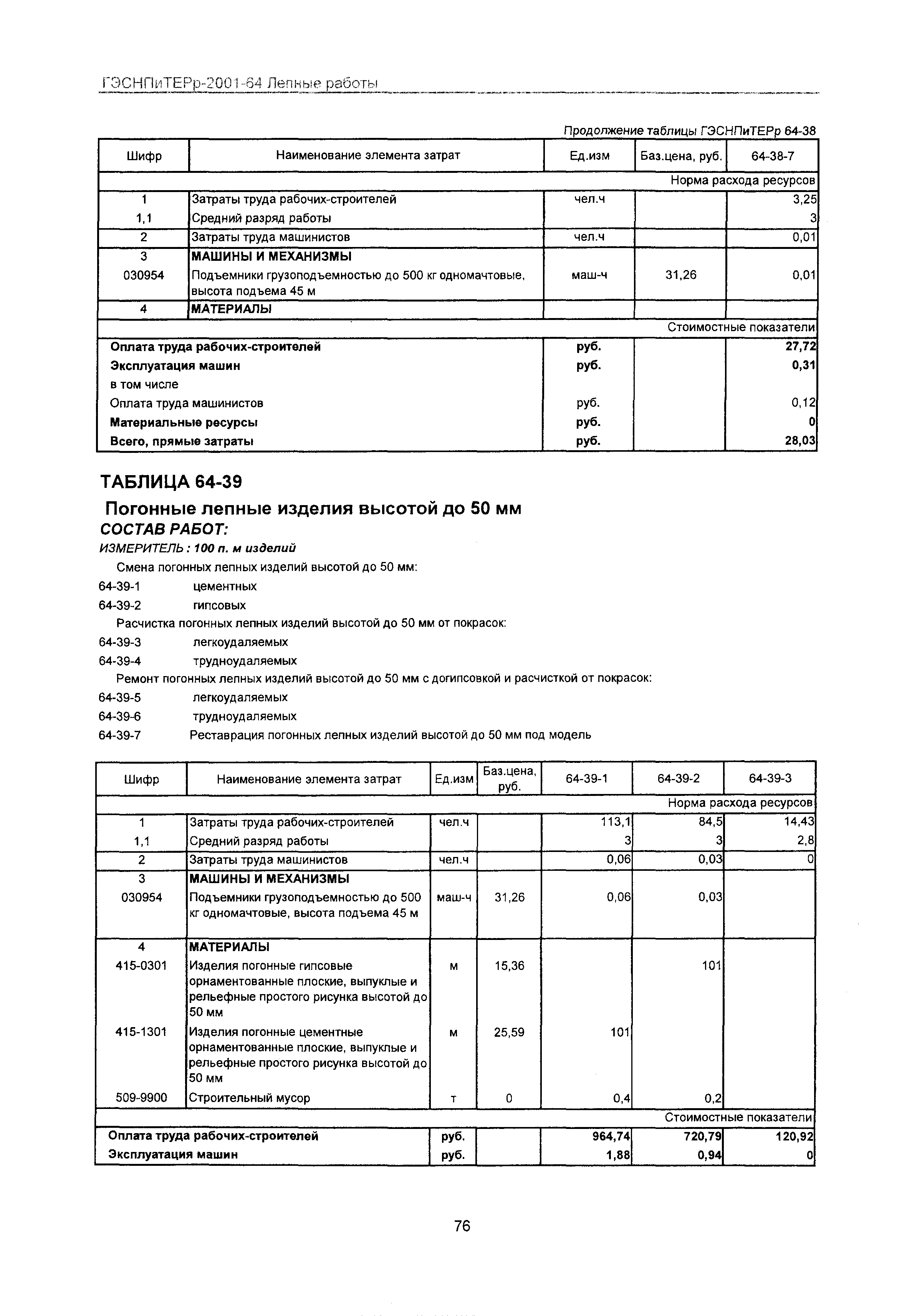 ГЭСНПиТЕРр 2001 Московской области