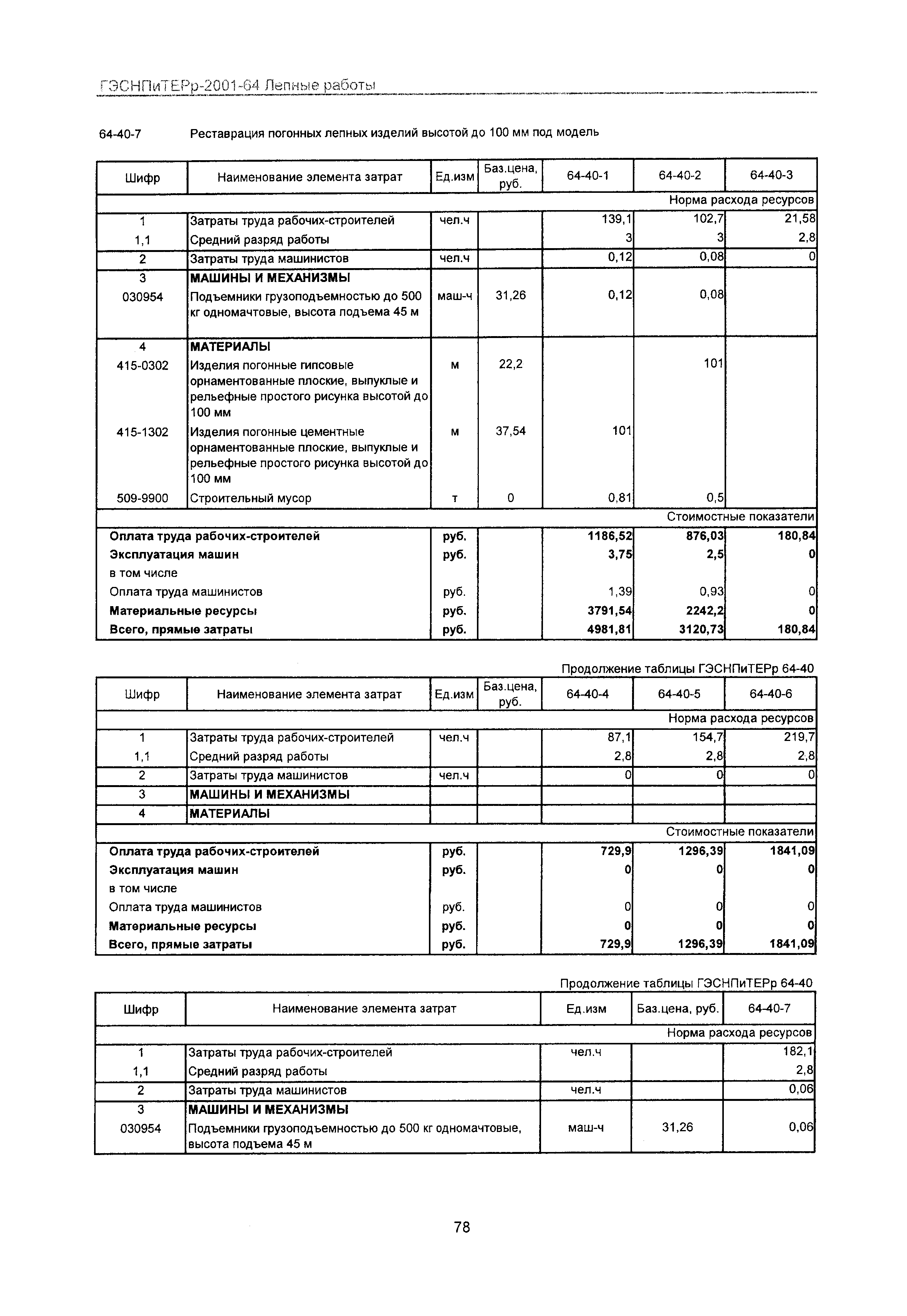 ГЭСНПиТЕРр 2001 Московской области