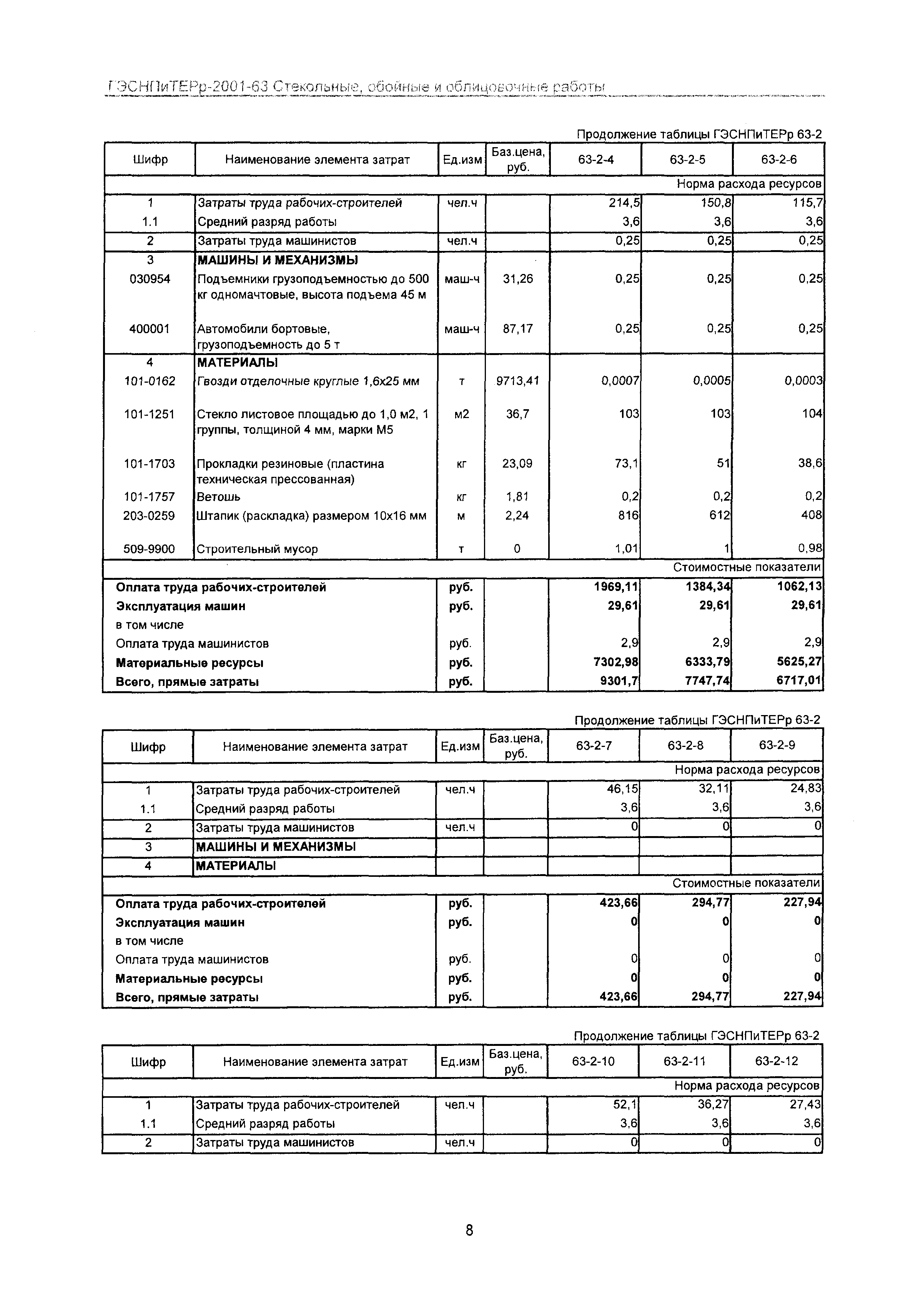 ГЭСНПиТЕРр 2001 Московской области