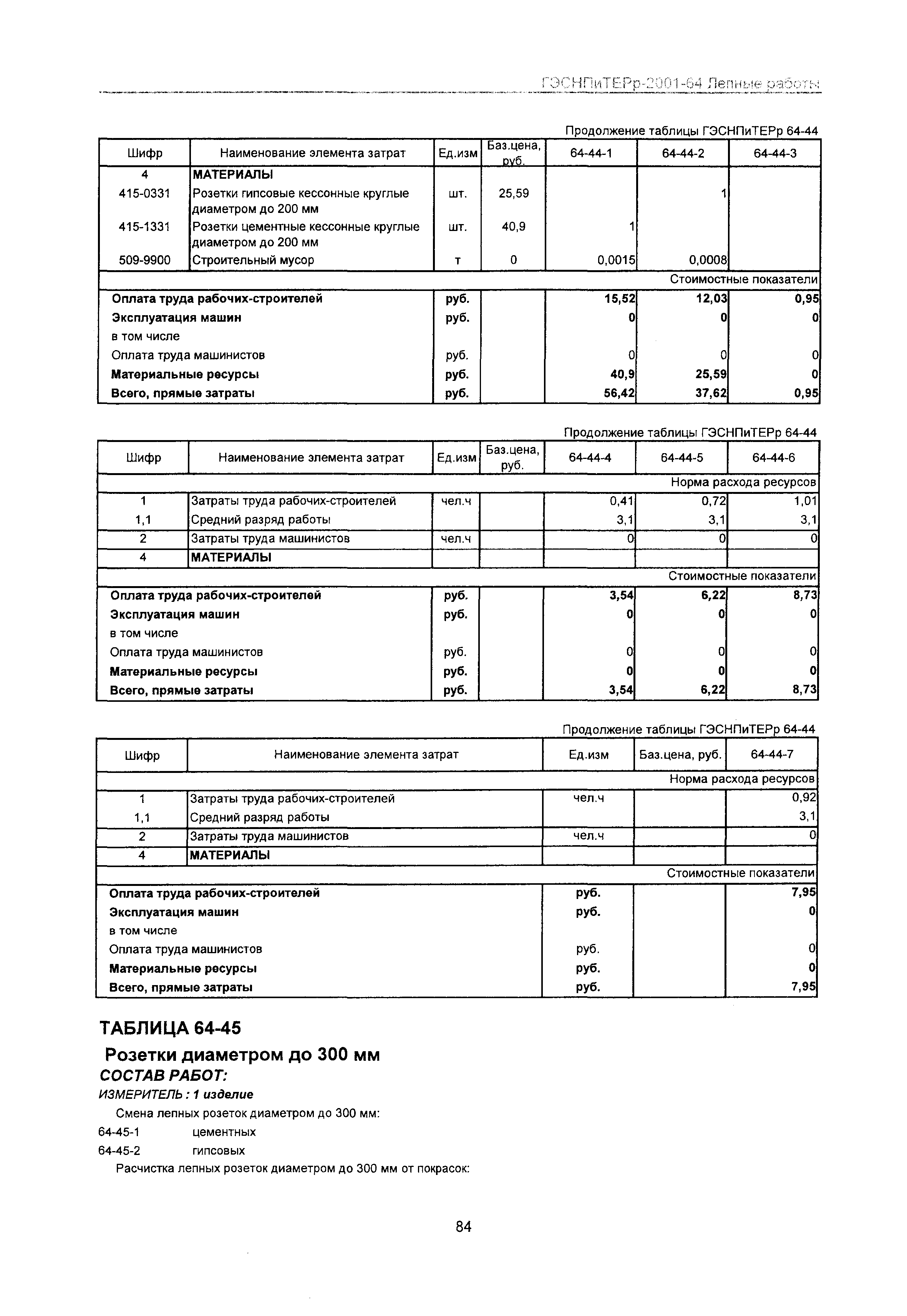 ГЭСНПиТЕРр 2001 Московской области