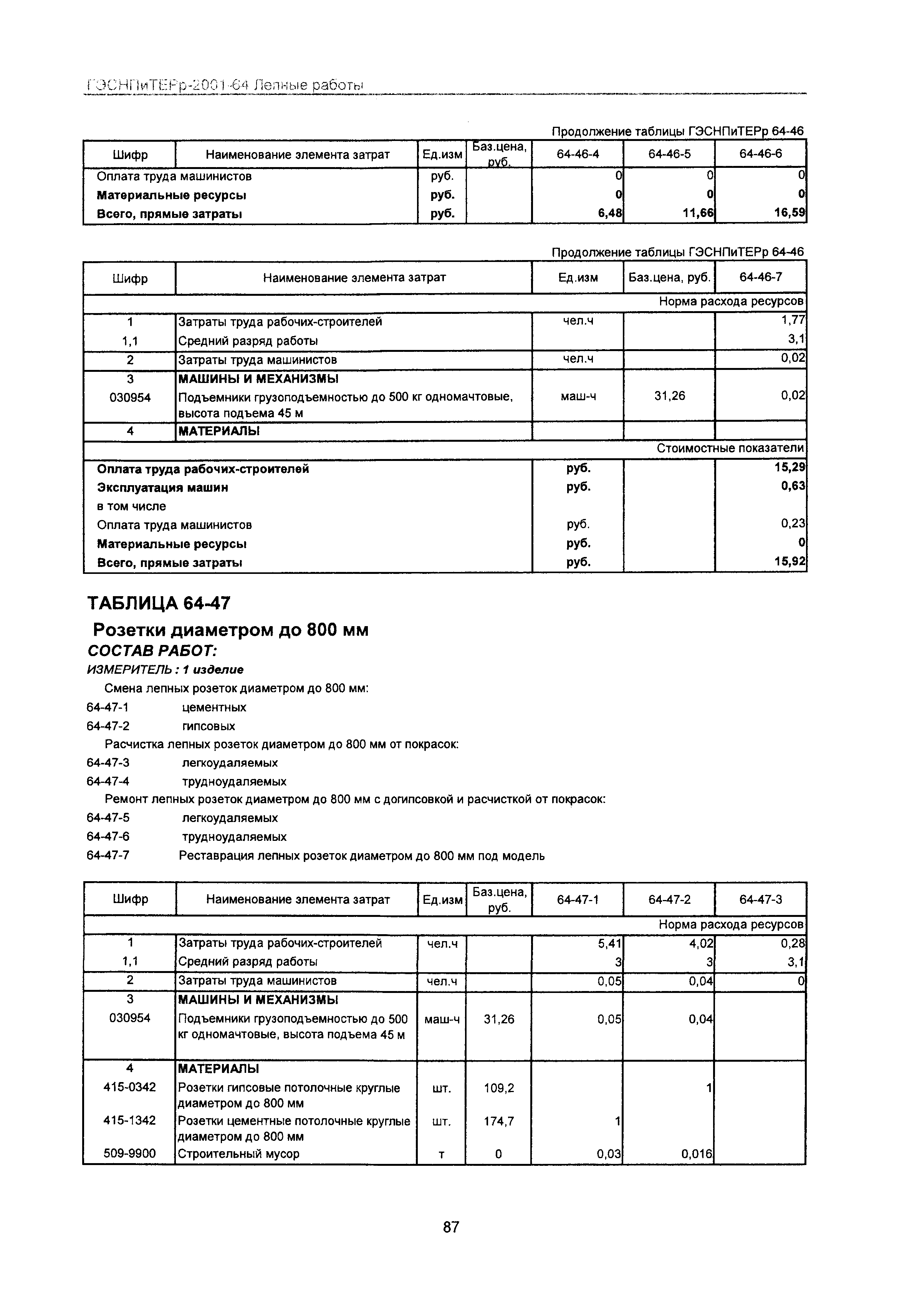 ГЭСНПиТЕРр 2001 Московской области