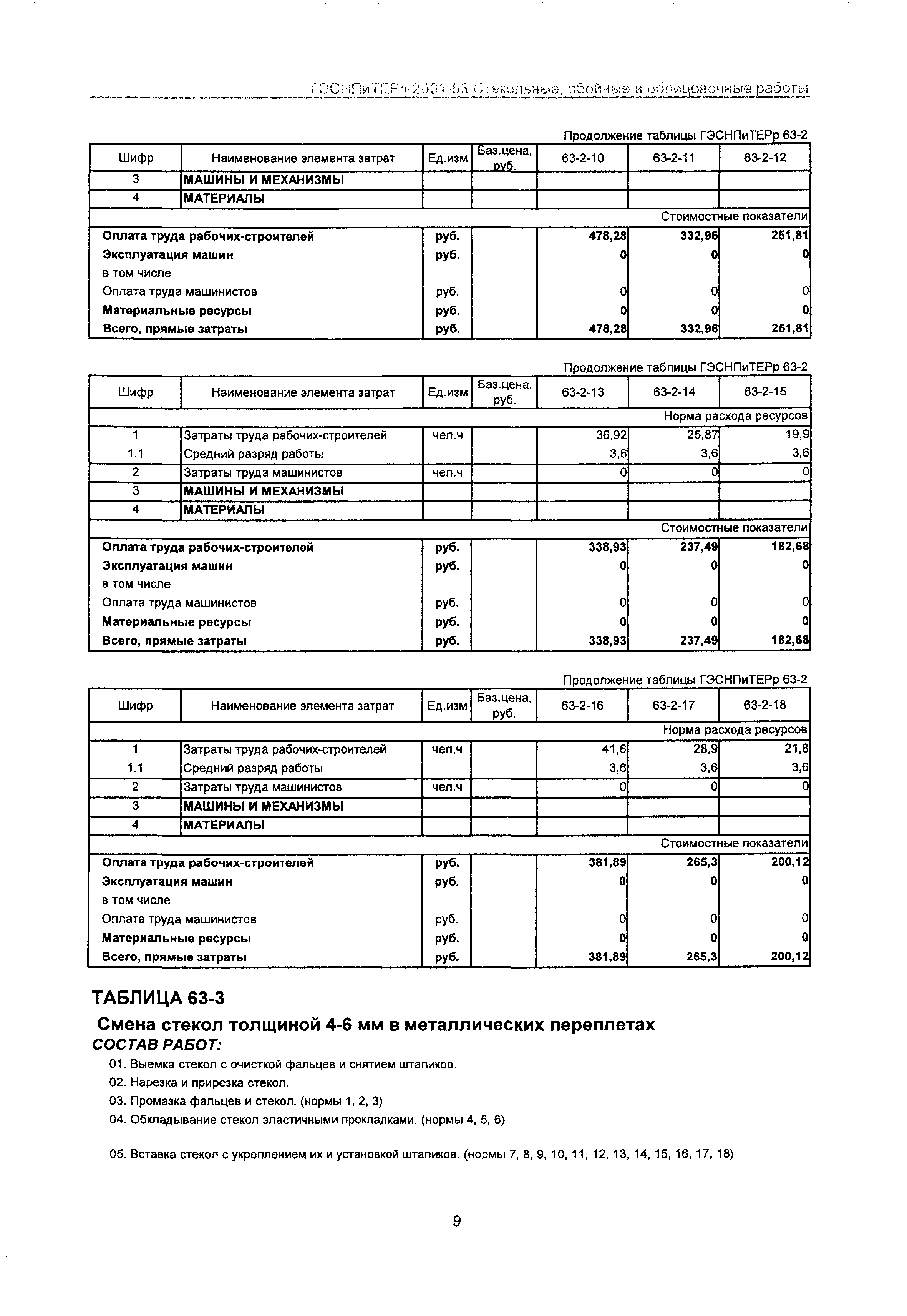 ГЭСНПиТЕРр 2001 Московской области