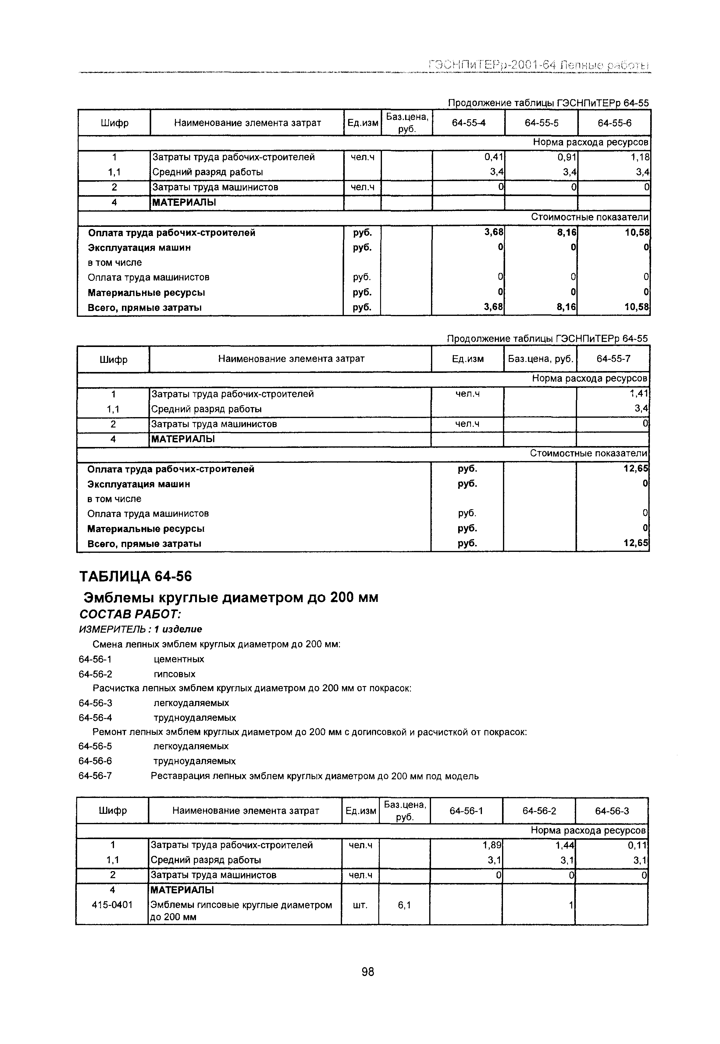 ГЭСНПиТЕРр 2001 Московской области