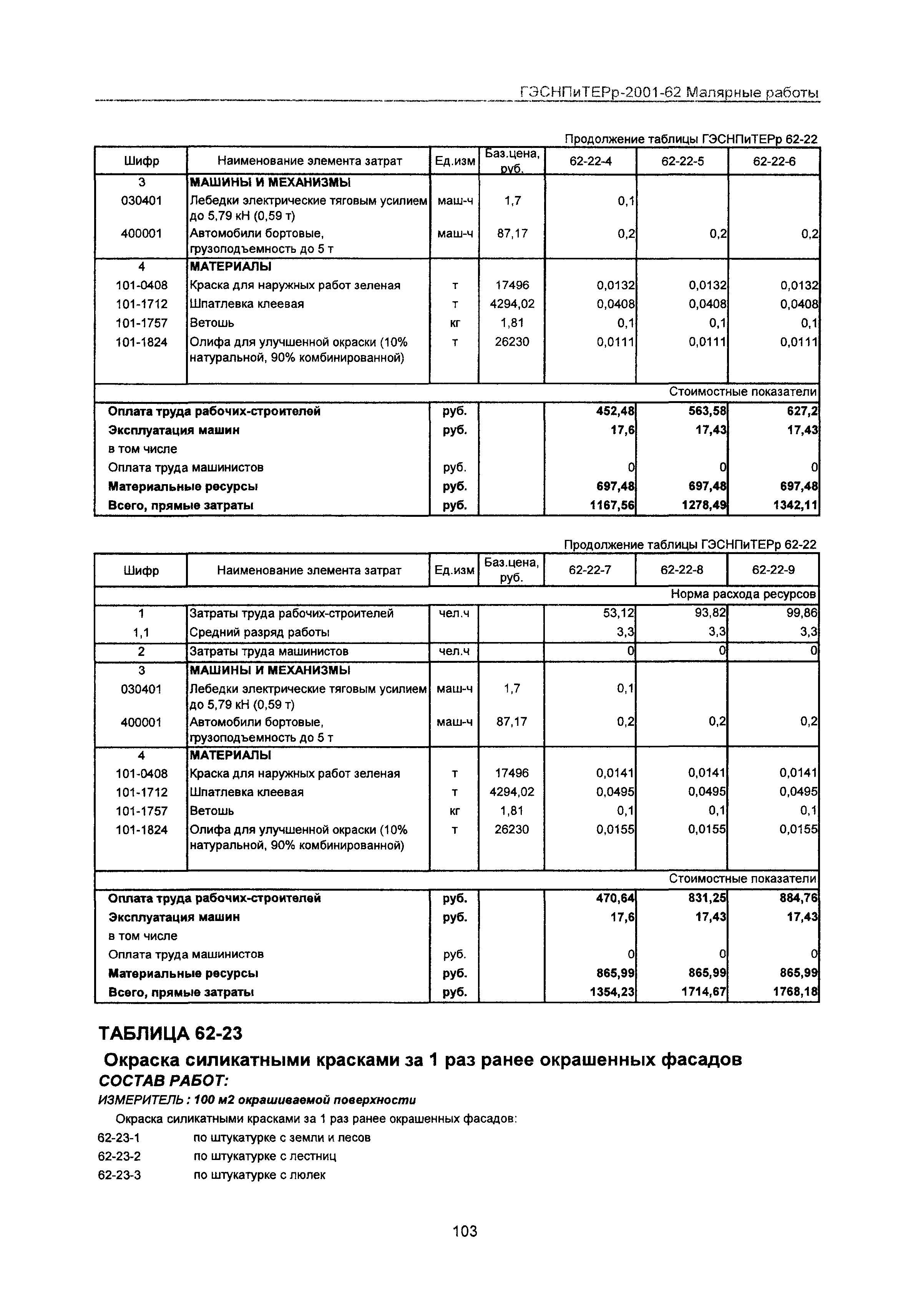 ГЭСНПиТЕРр 2001 Московской области