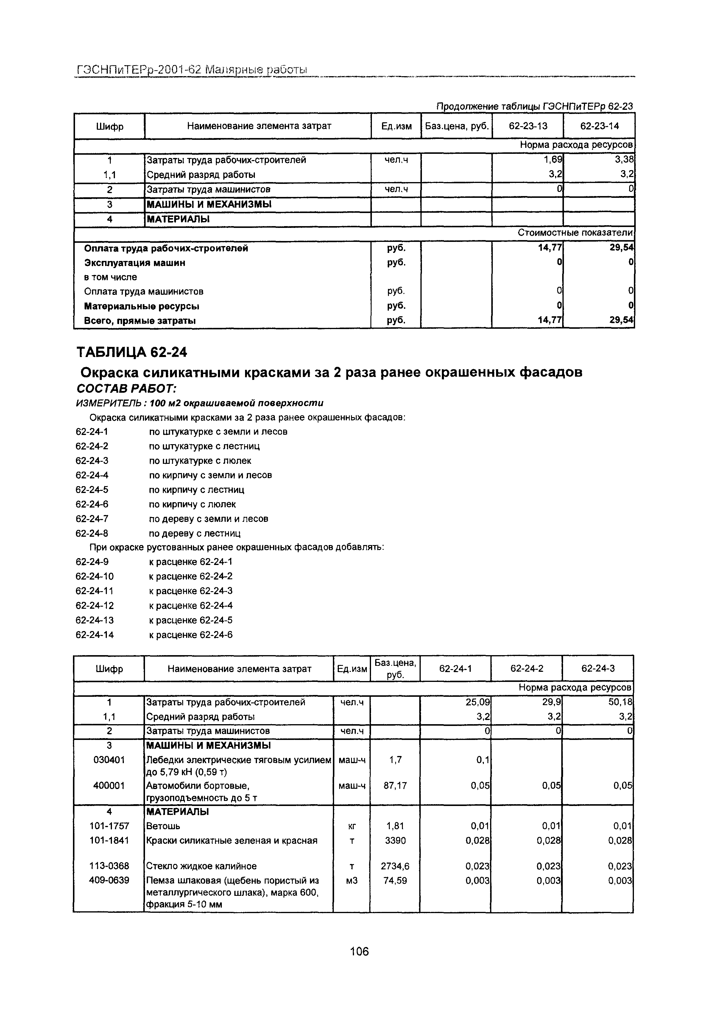 ГЭСНПиТЕРр 2001 Московской области