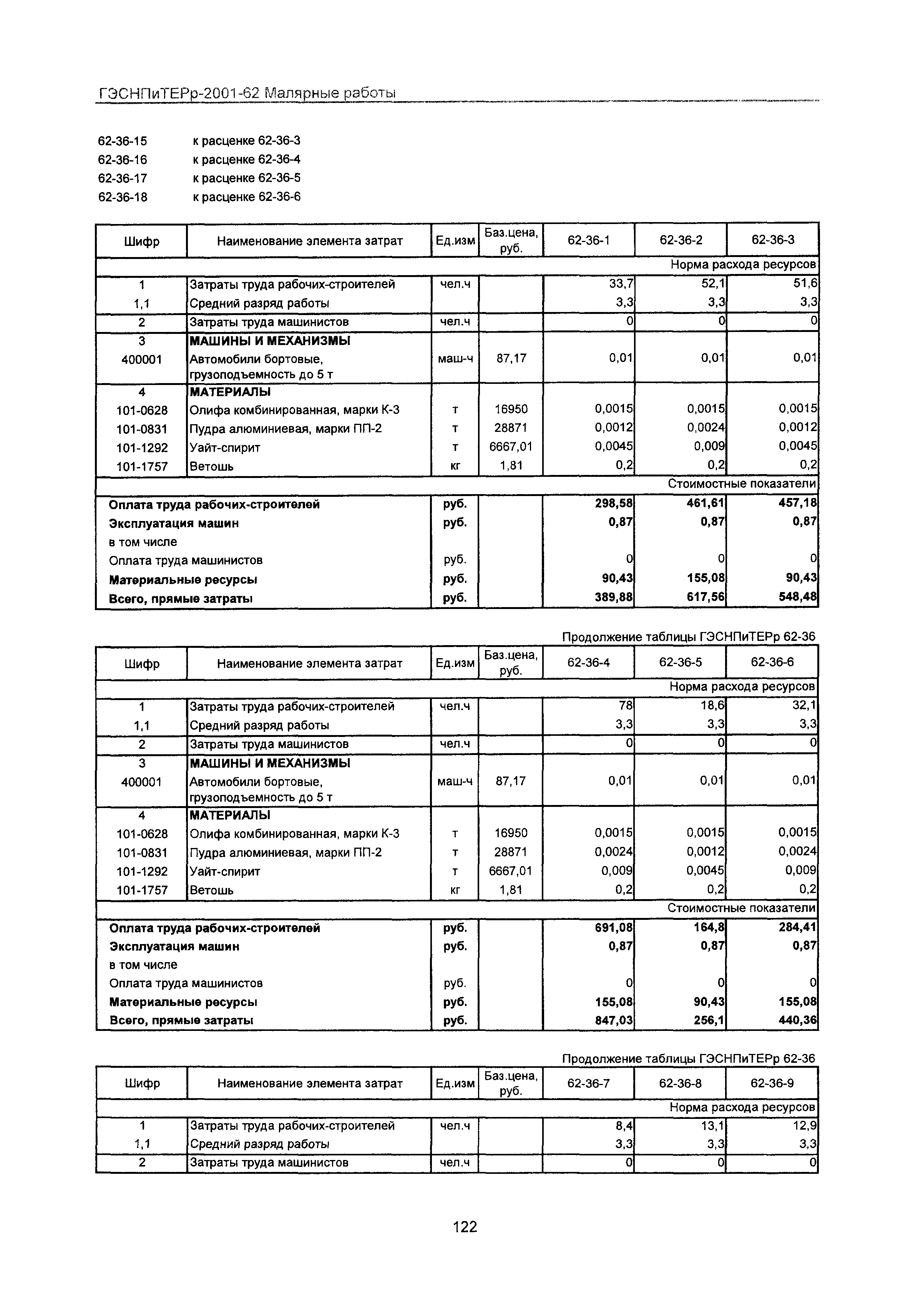 ГЭСНПиТЕРр 2001 Московской области