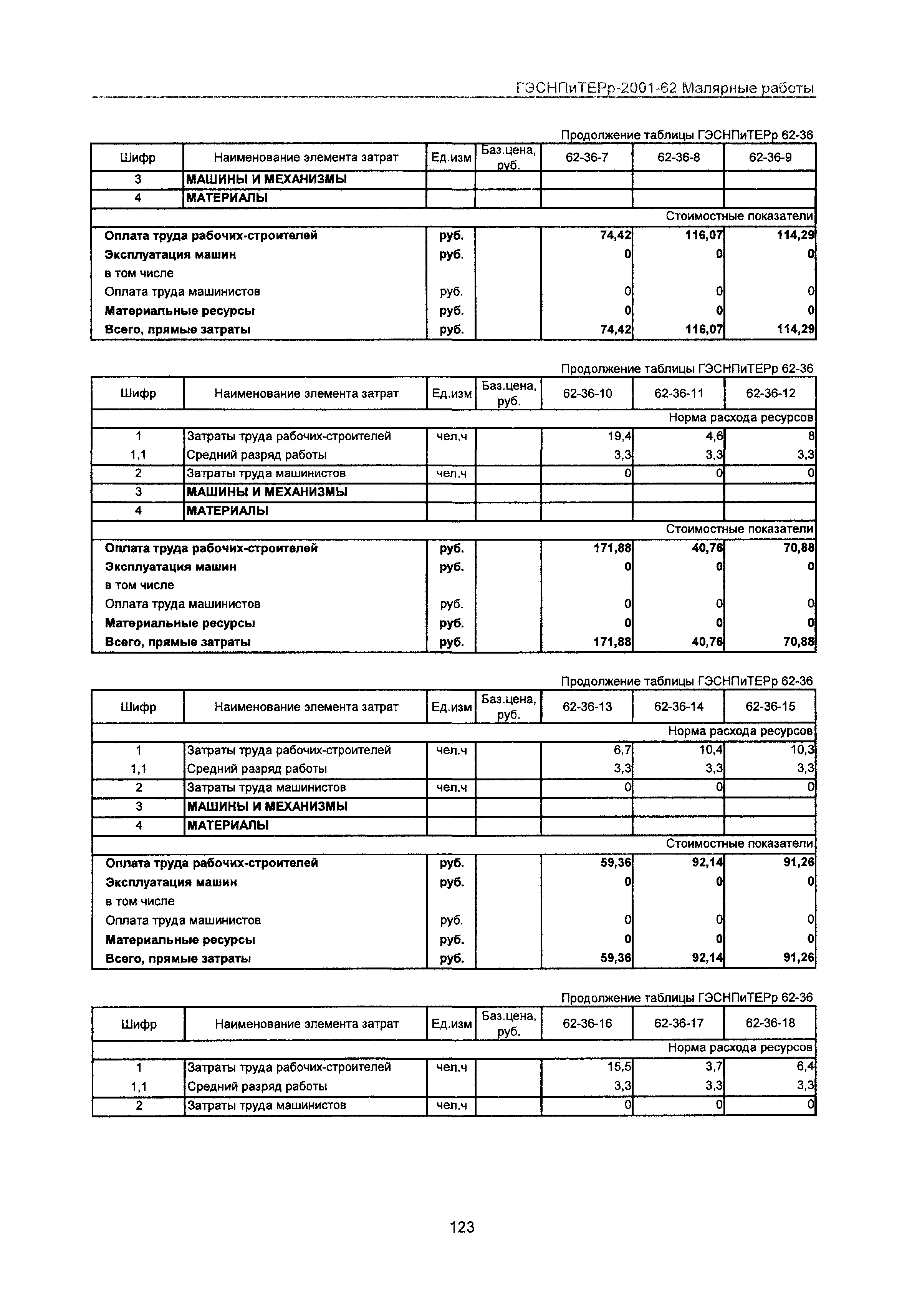 ГЭСНПиТЕРр 2001 Московской области