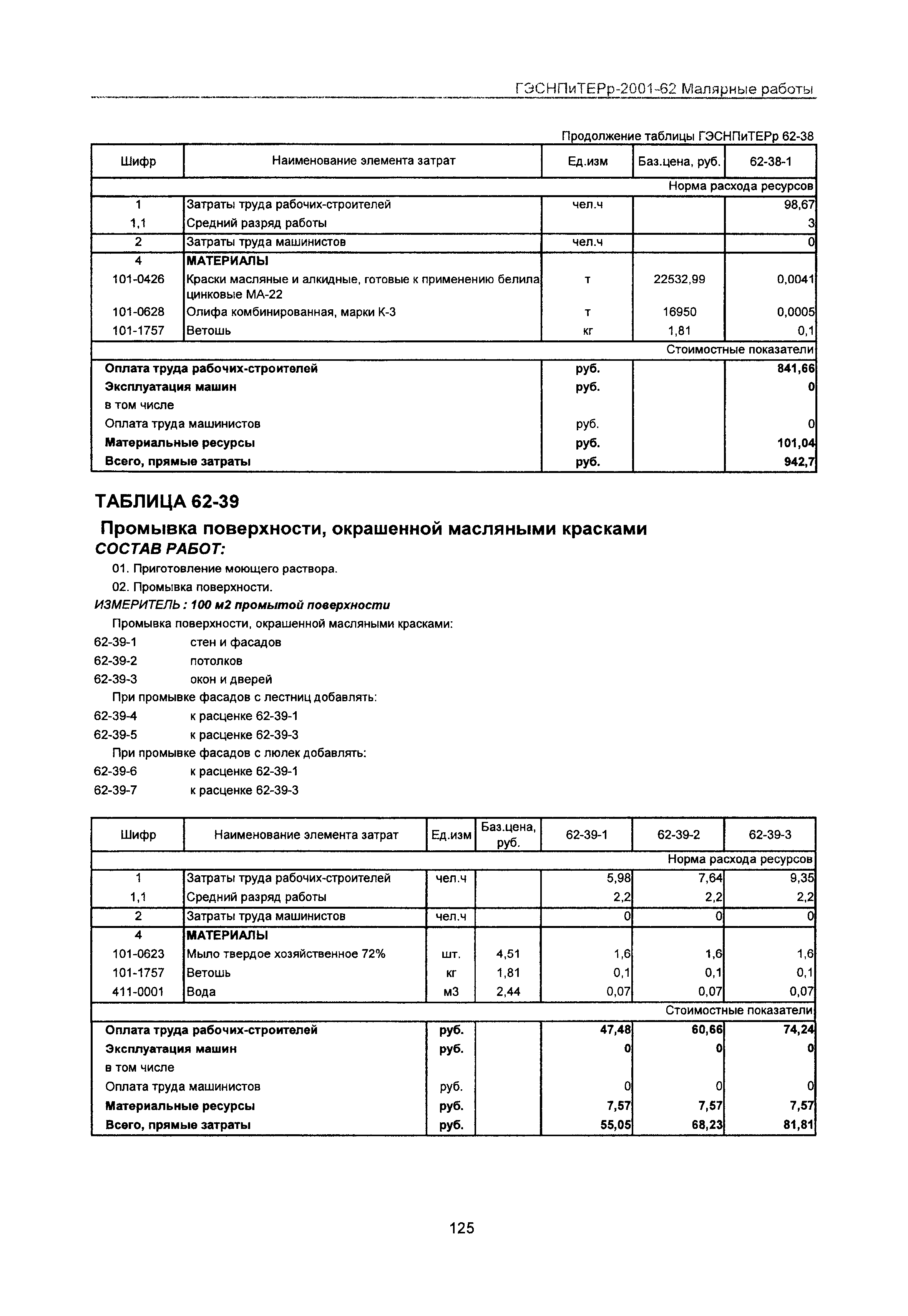 ГЭСНПиТЕРр 2001 Московской области