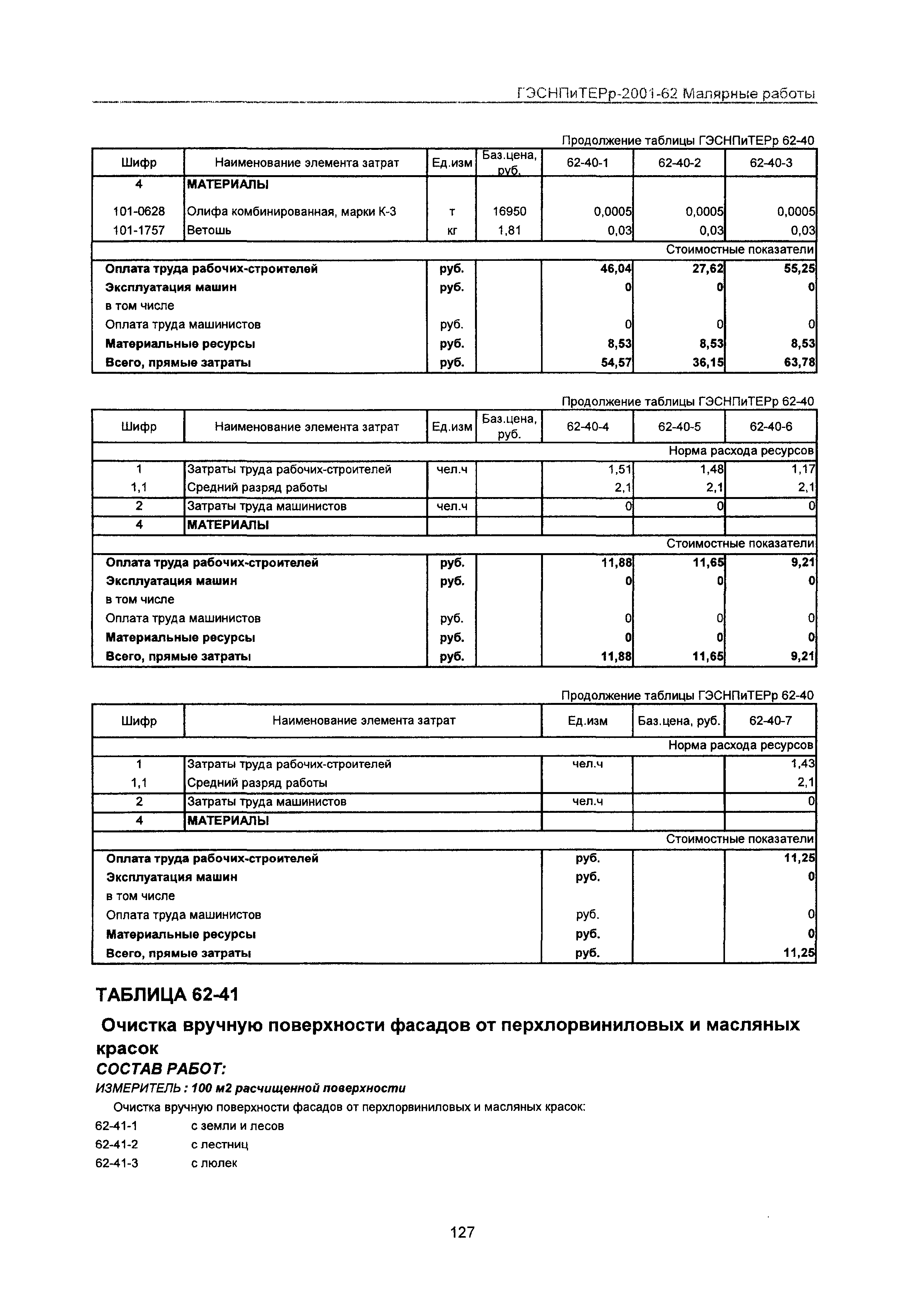 ГЭСНПиТЕРр 2001 Московской области