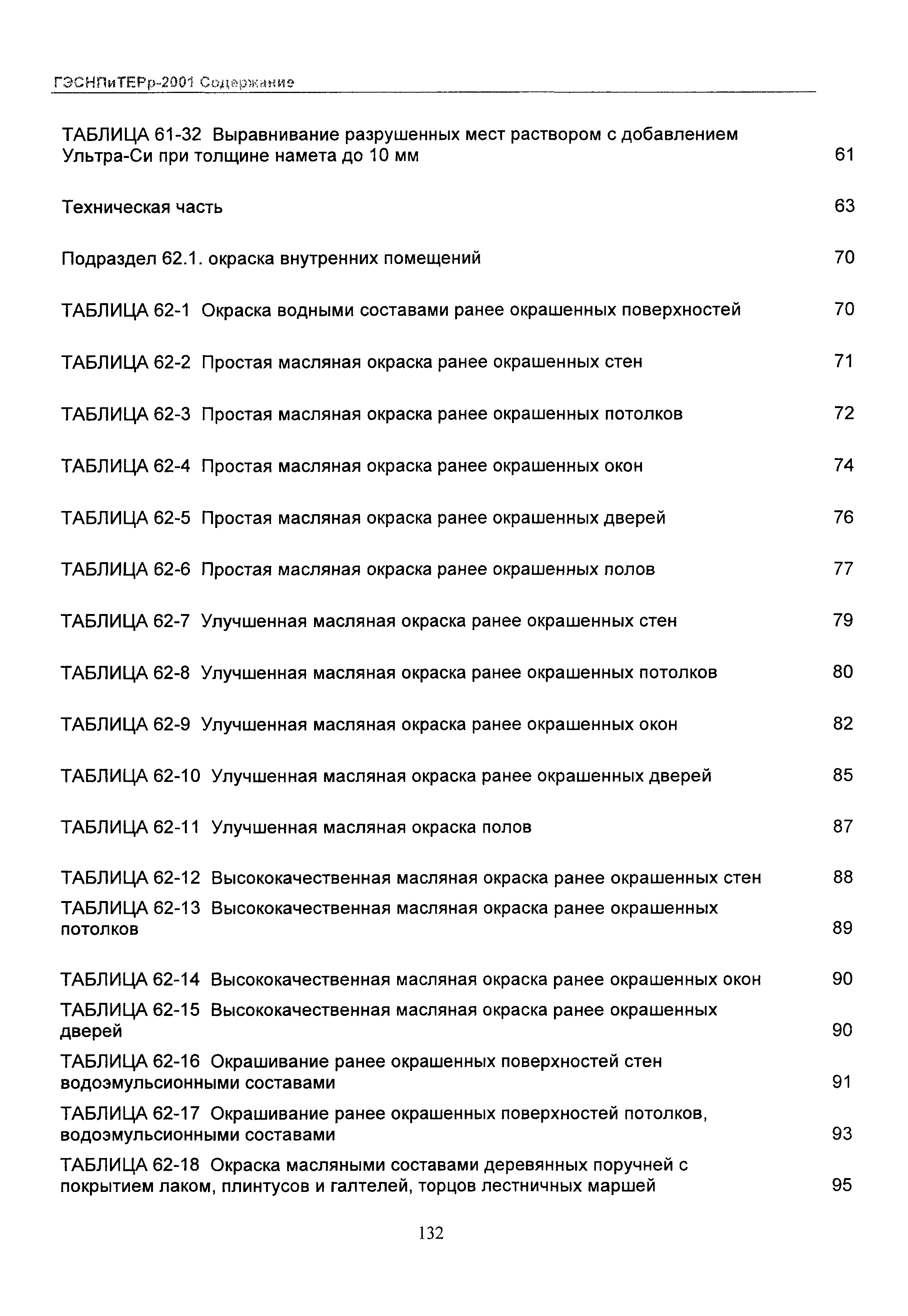 ГЭСНПиТЕРр 2001 Московской области