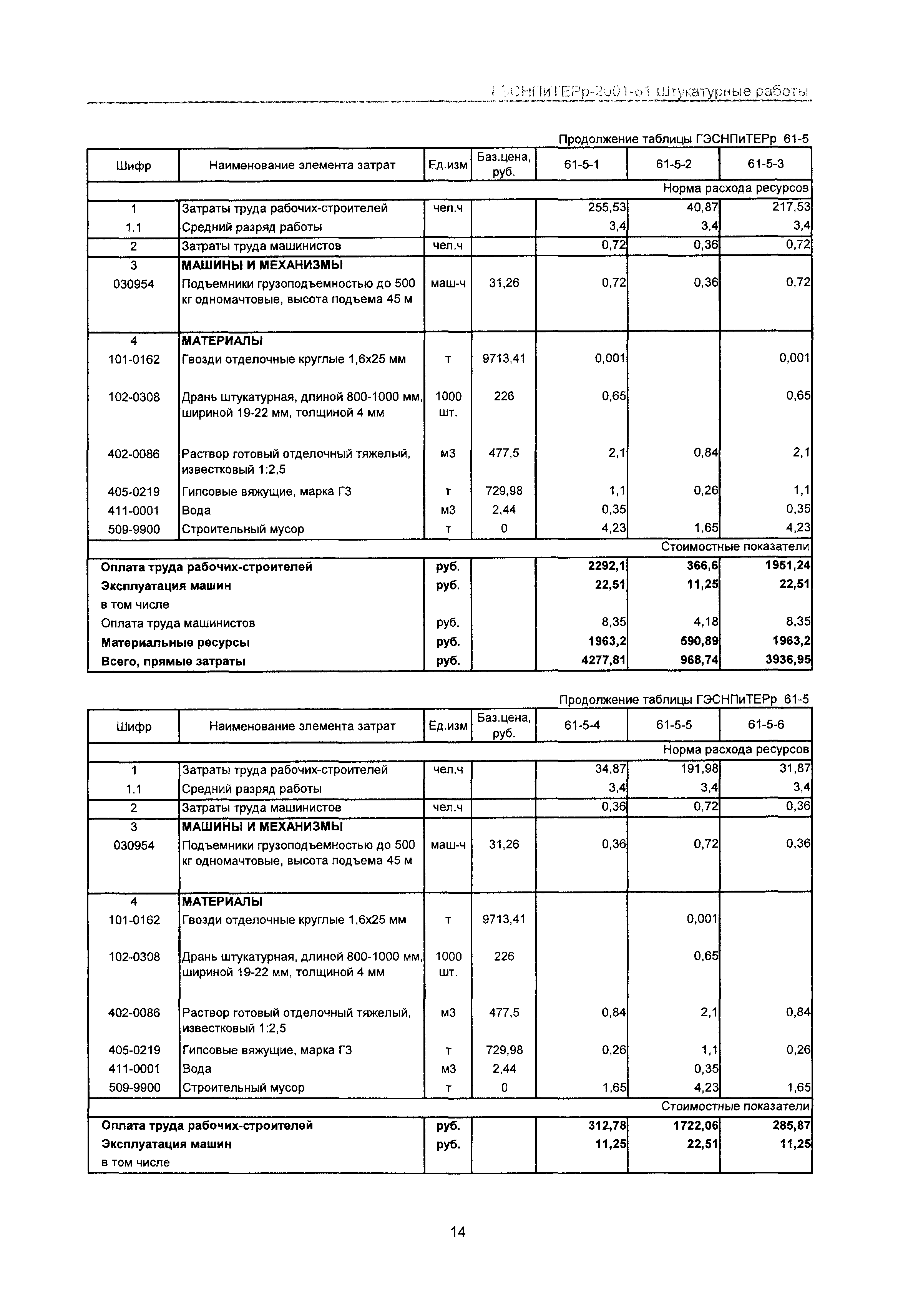 ГЭСНПиТЕРр 2001 Московской области