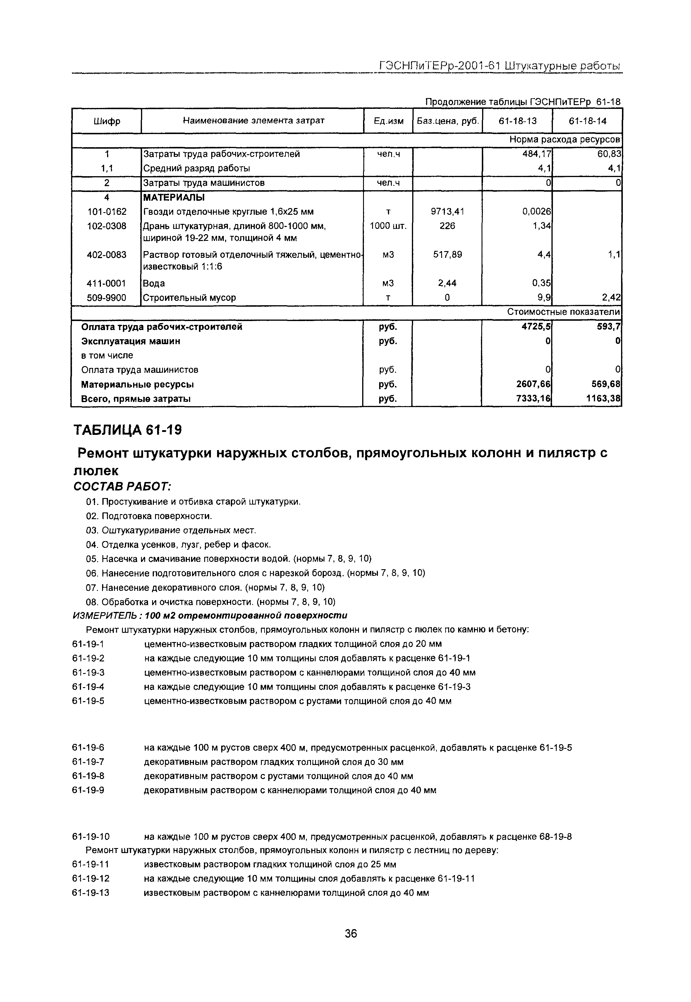 ГЭСНПиТЕРр 2001 Московской области