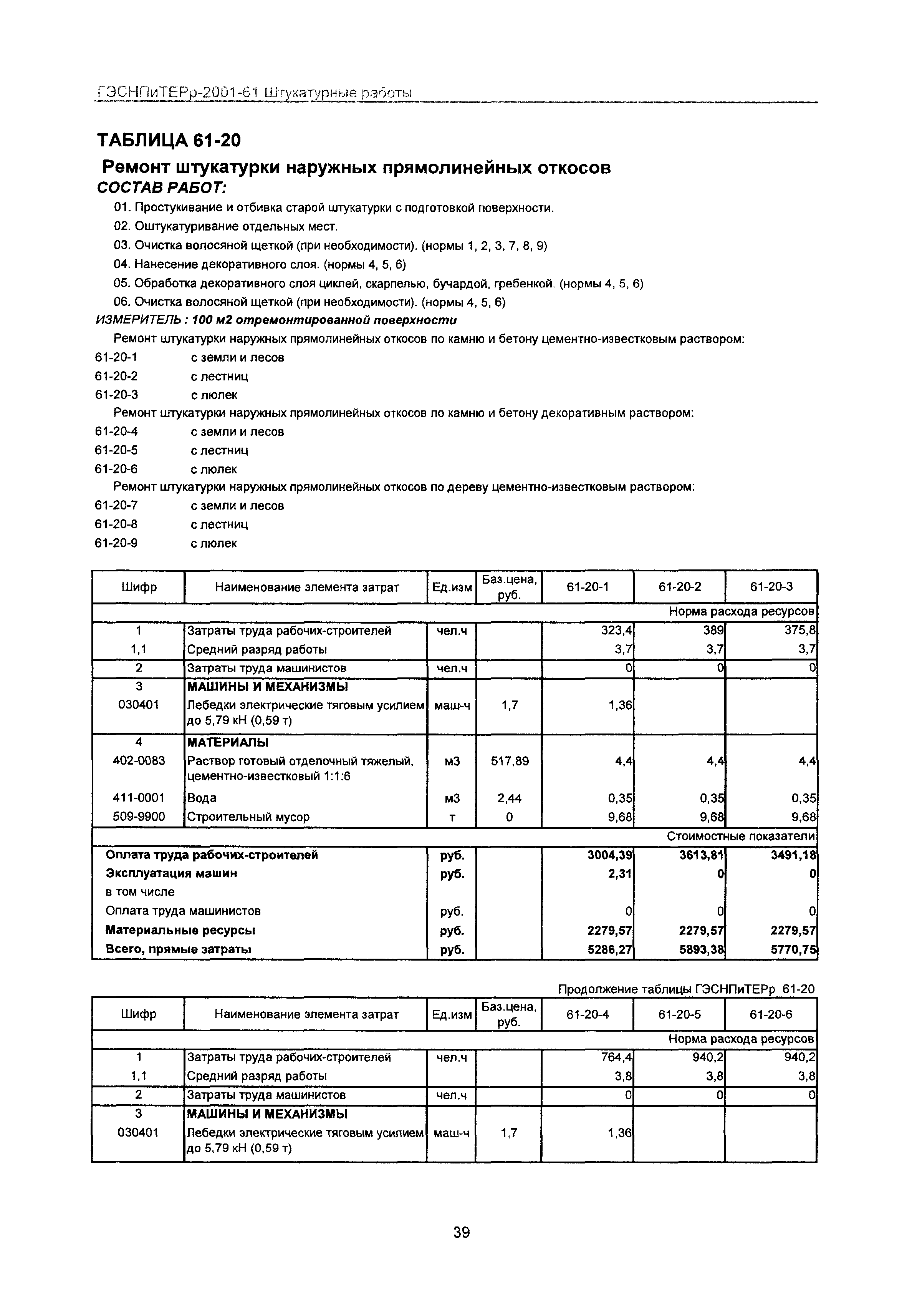 ГЭСНПиТЕРр 2001 Московской области