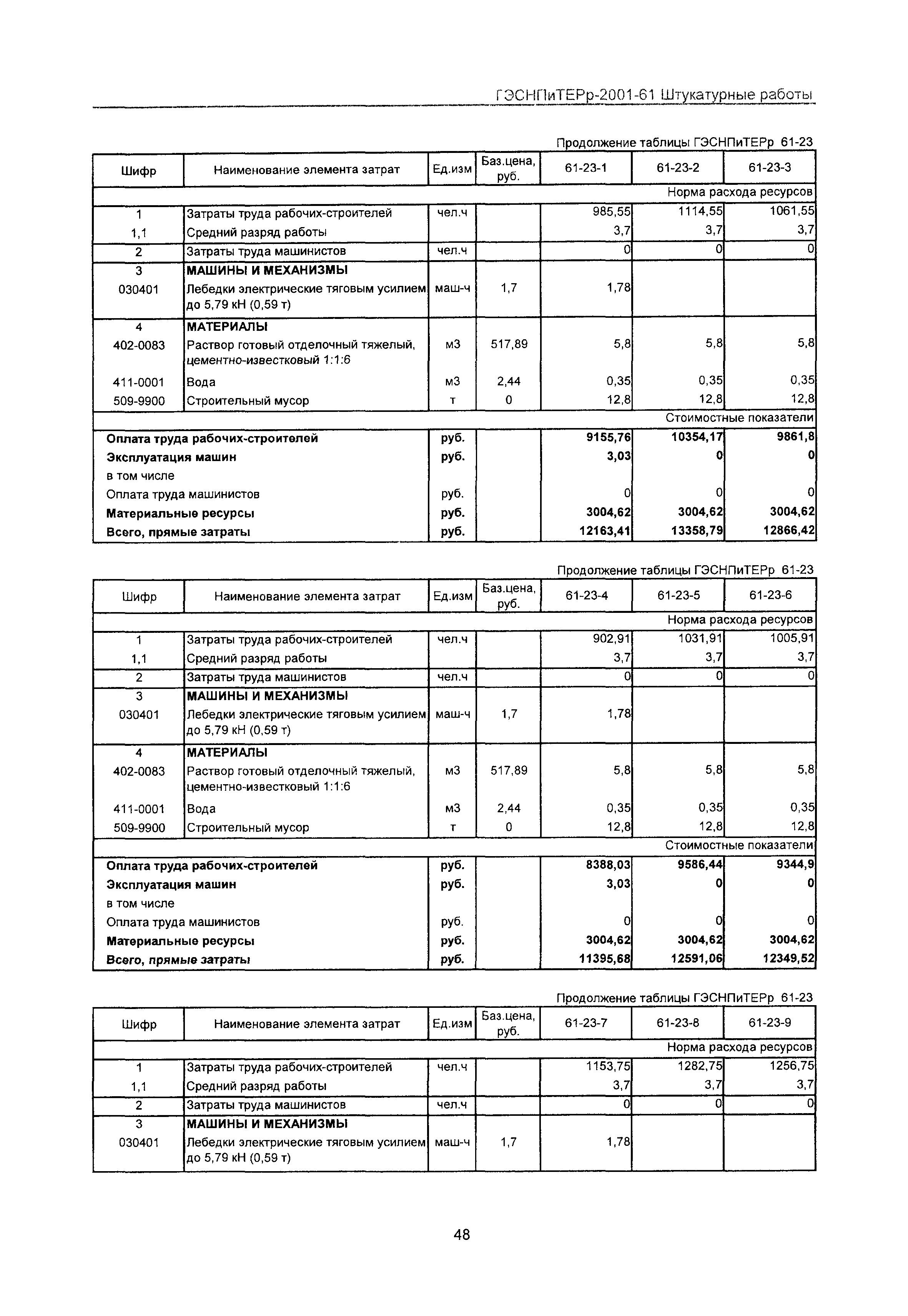 ГЭСНПиТЕРр 2001 Московской области