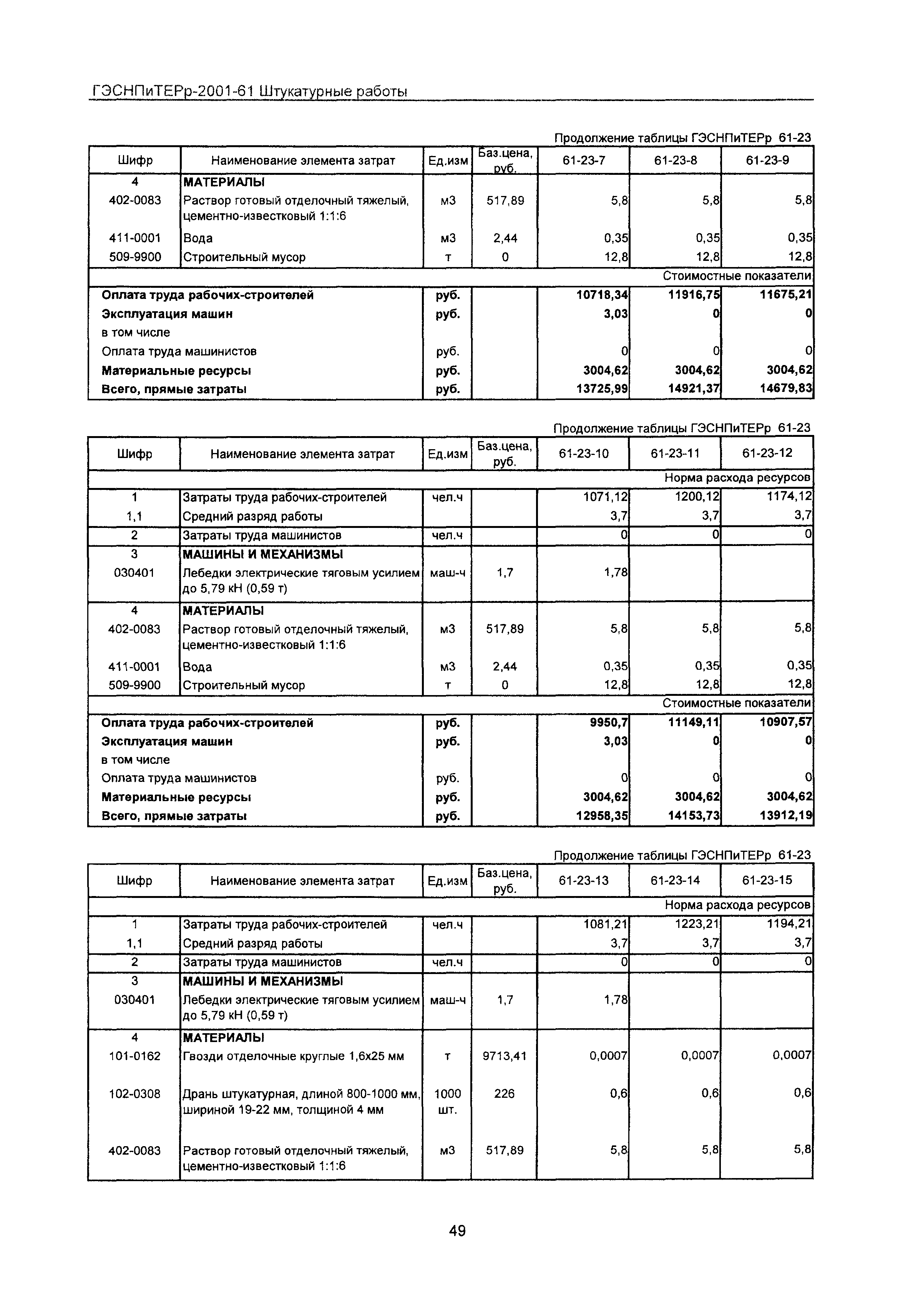 ГЭСНПиТЕРр 2001 Московской области