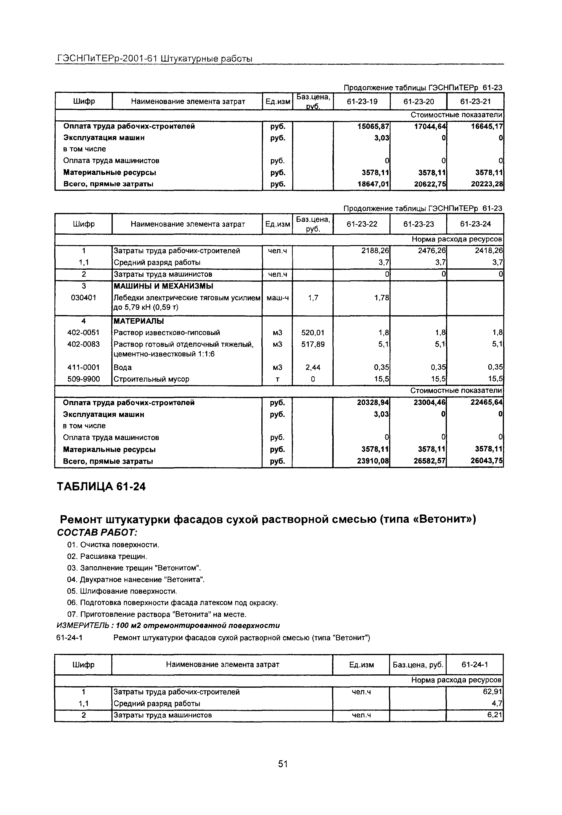 ГЭСНПиТЕРр 2001 Московской области