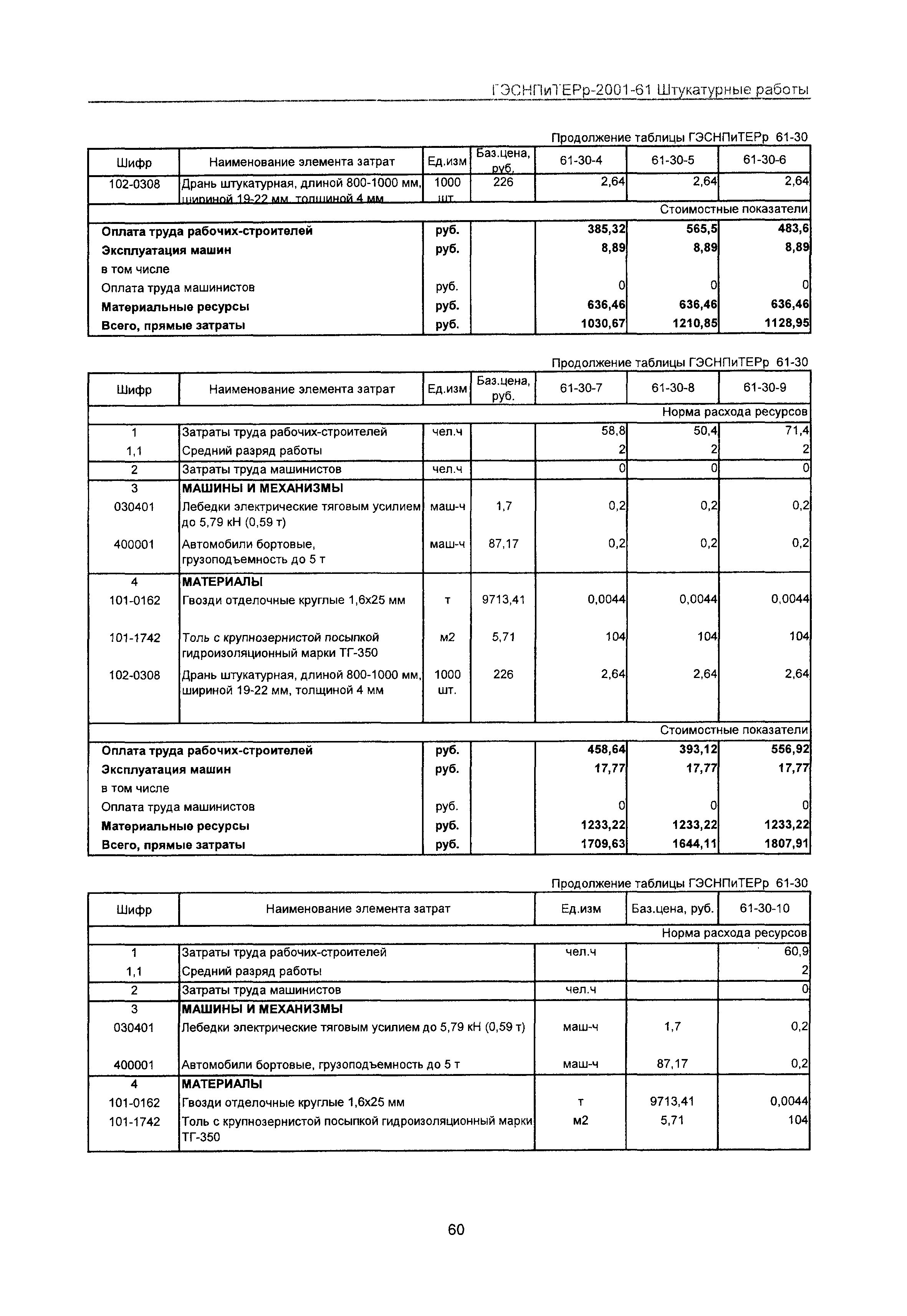 ГЭСНПиТЕРр 2001 Московской области