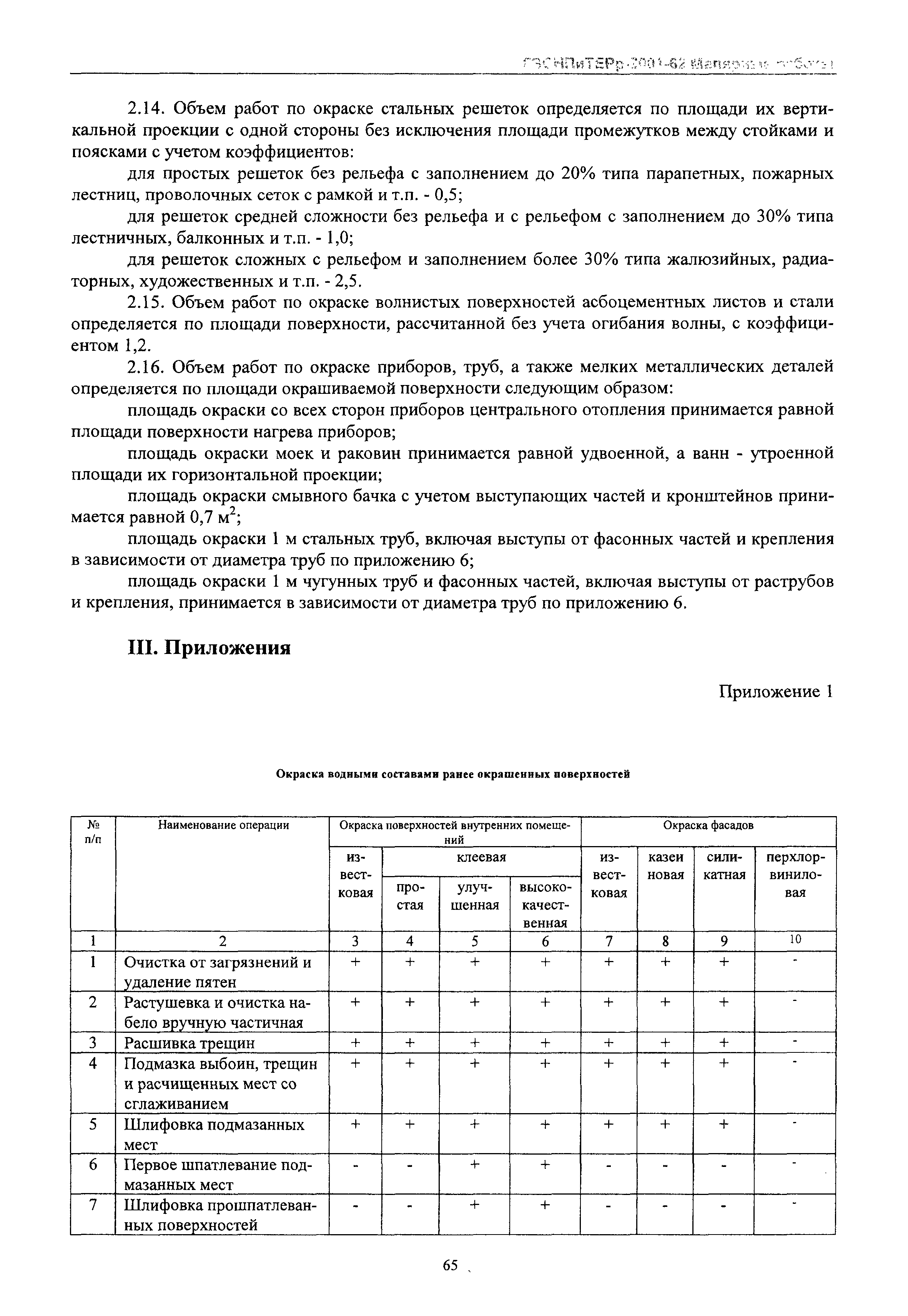 ГЭСНПиТЕРр 2001 Московской области