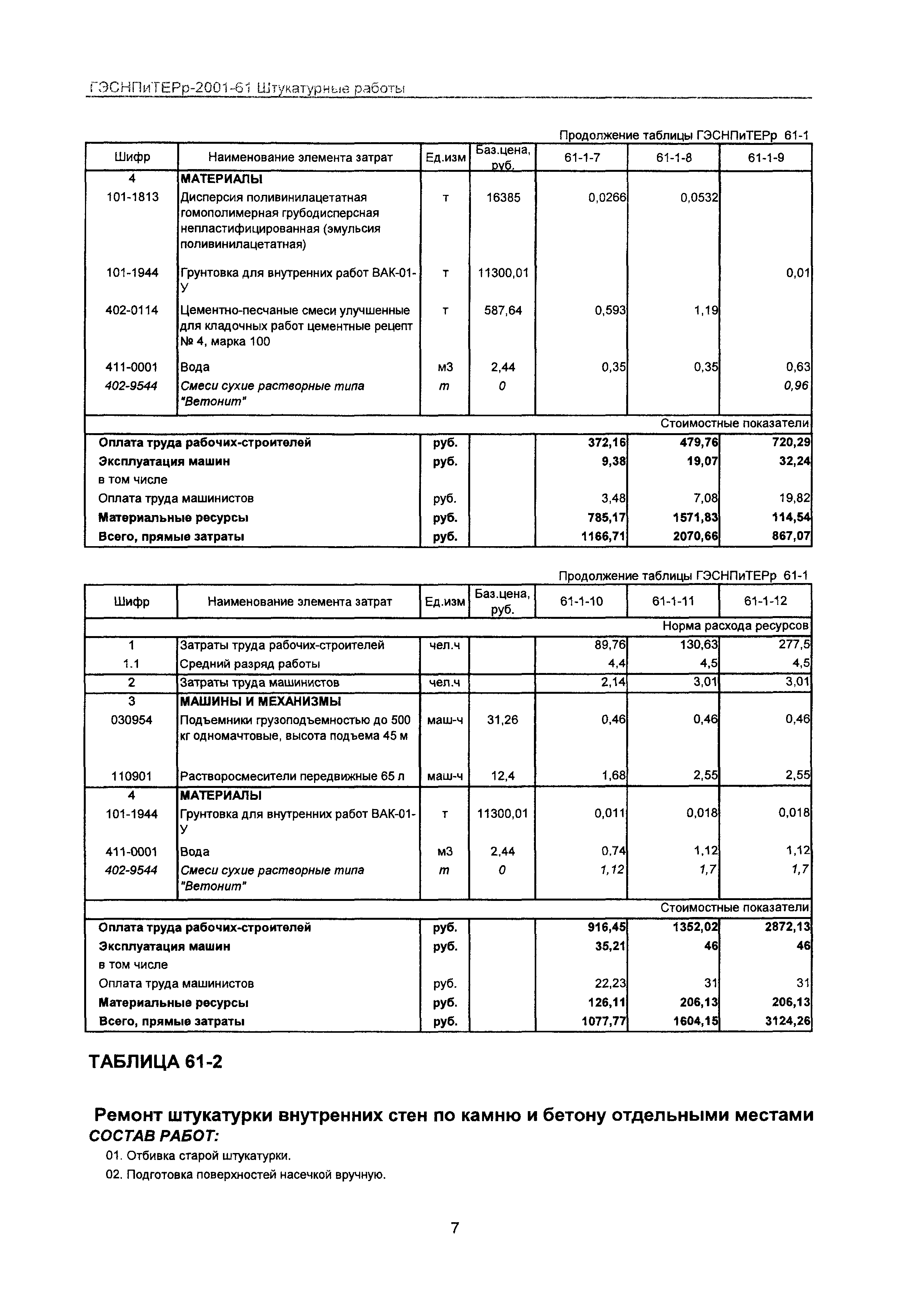 ГЭСНПиТЕРр 2001 Московской области