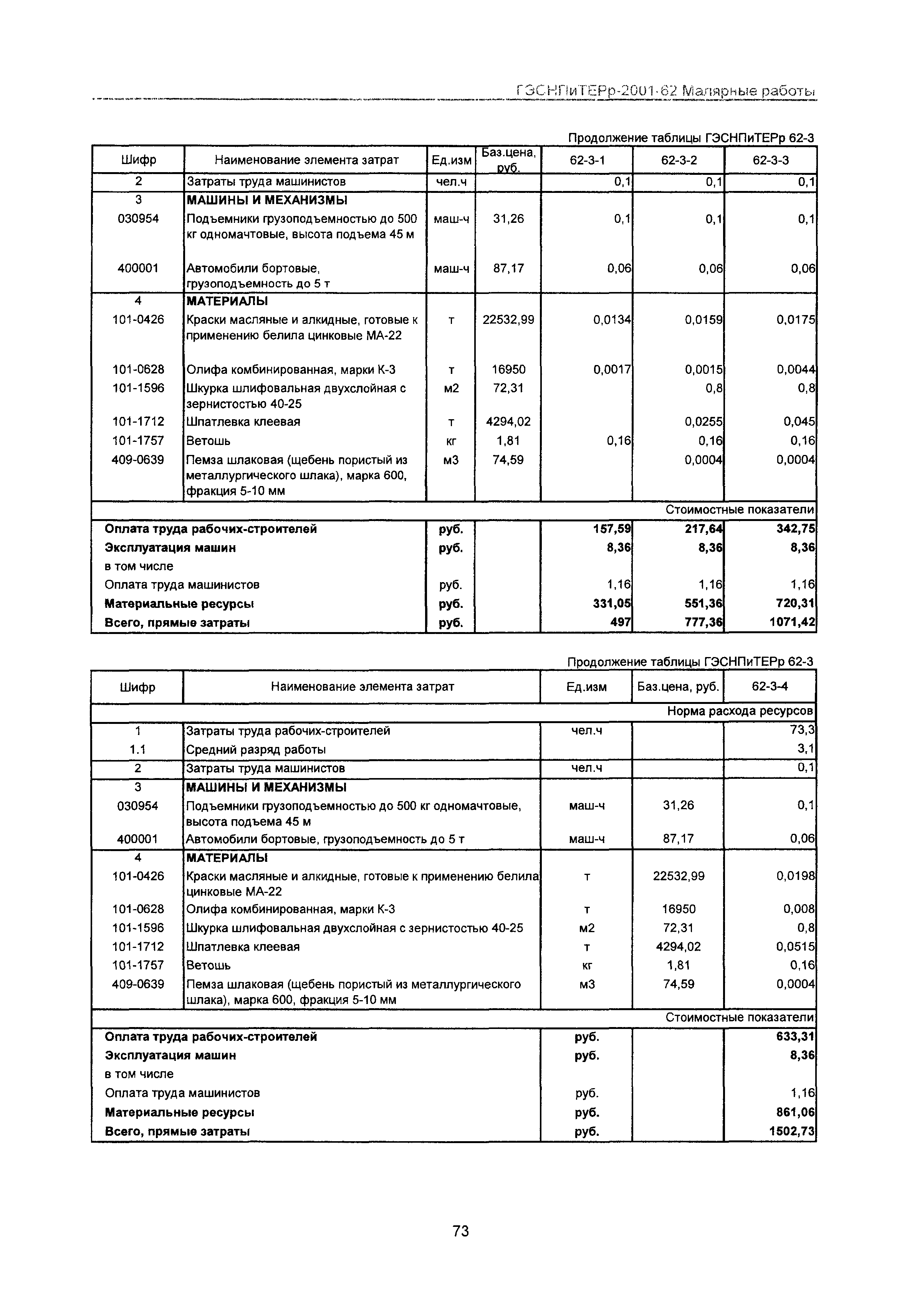 ГЭСНПиТЕРр 2001 Московской области