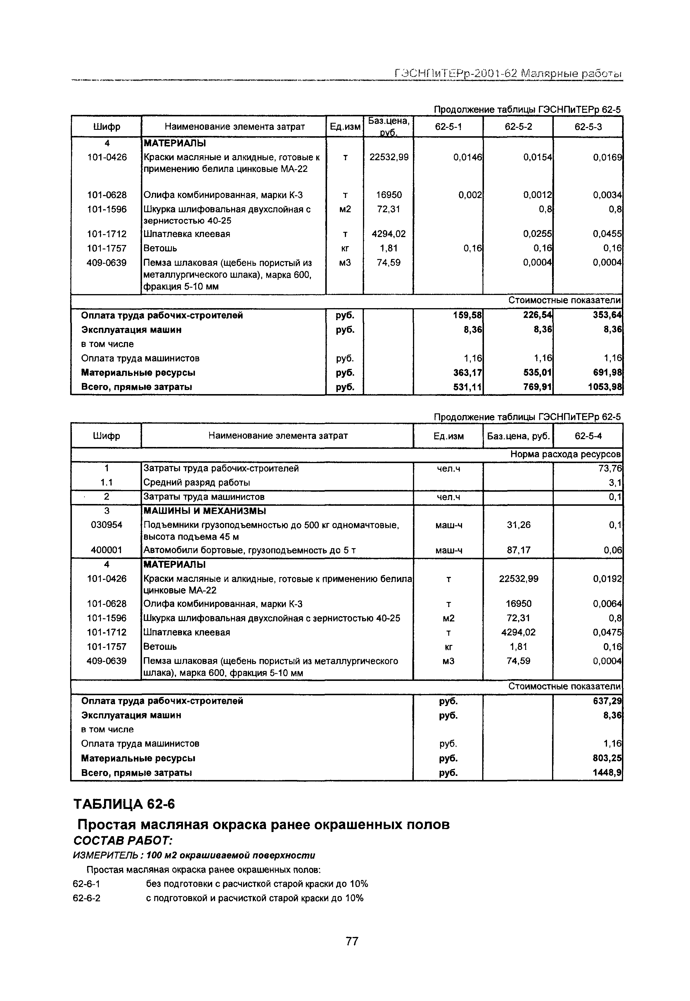 ГЭСНПиТЕРр 2001 Московской области