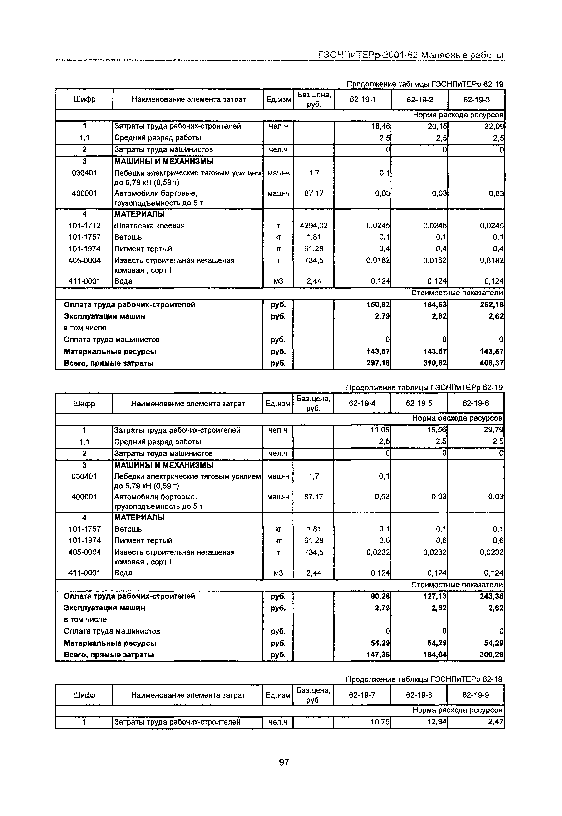 ГЭСНПиТЕРр 2001 Московской области