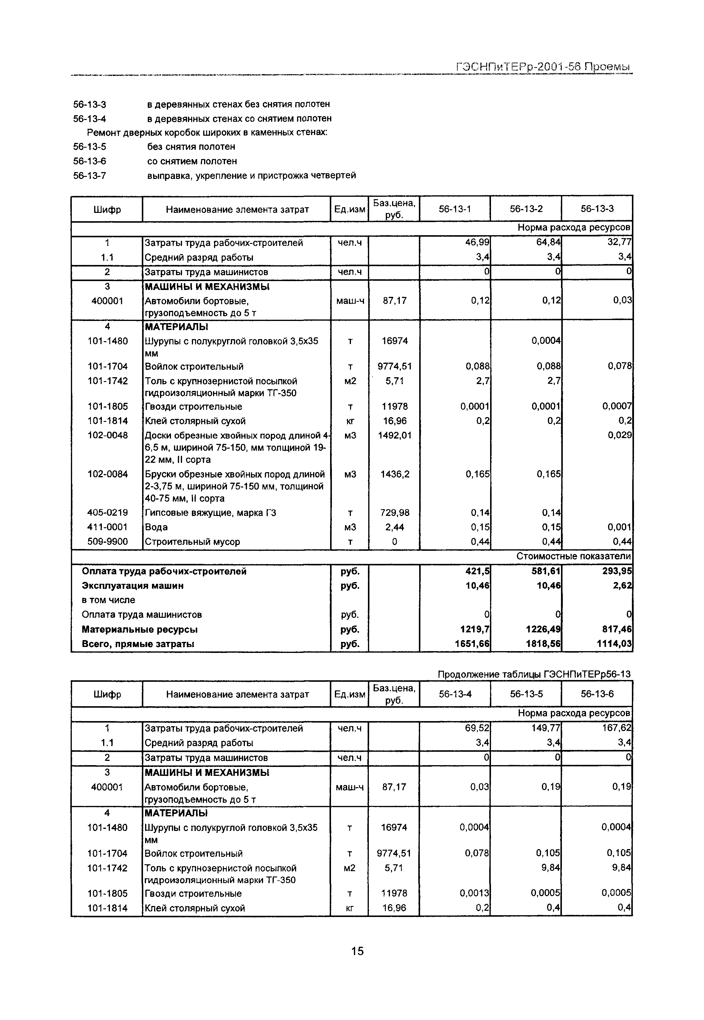 ГЭСНПиТЕРр 2001 Московской области