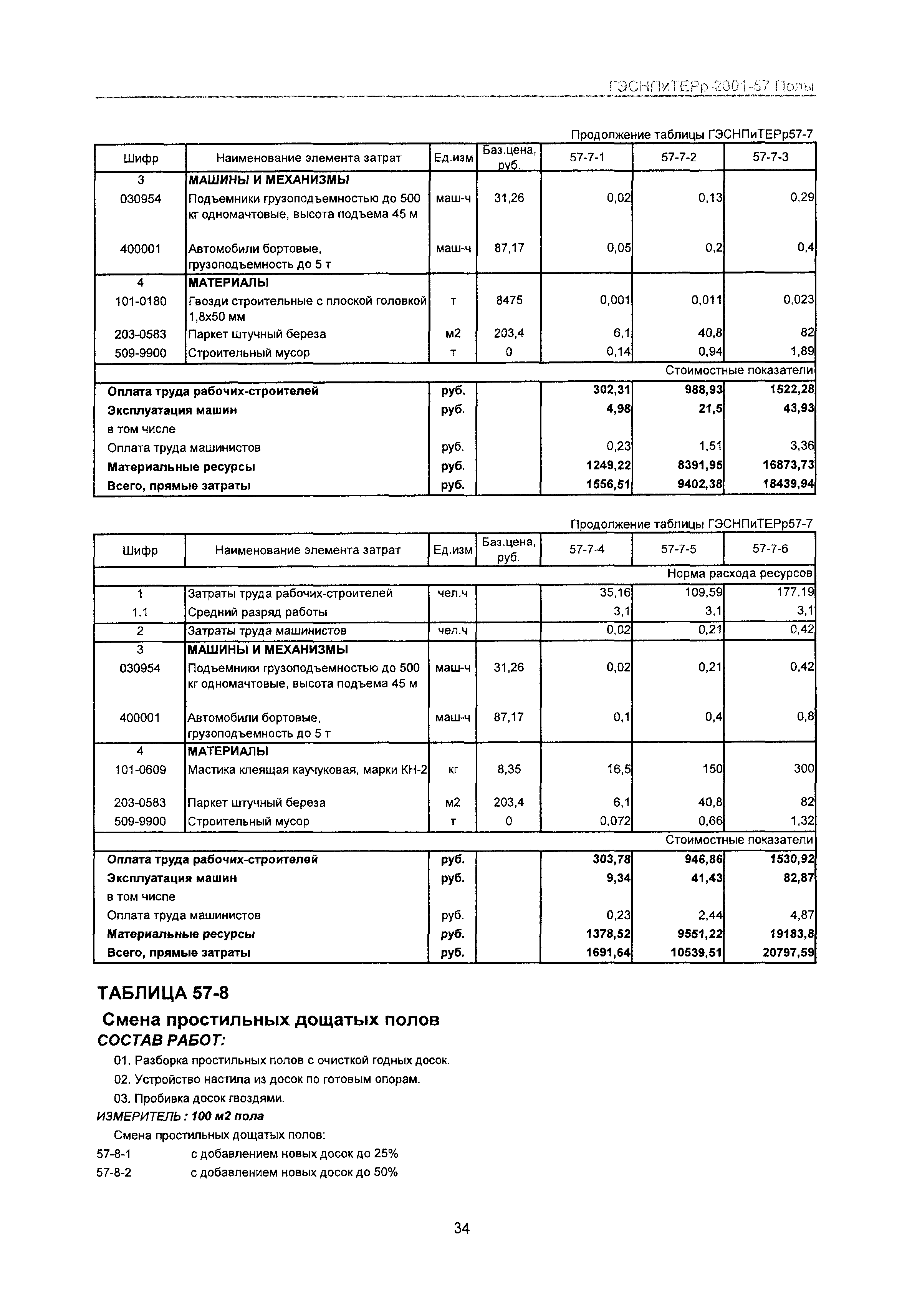 ГЭСНПиТЕРр 2001 Московской области