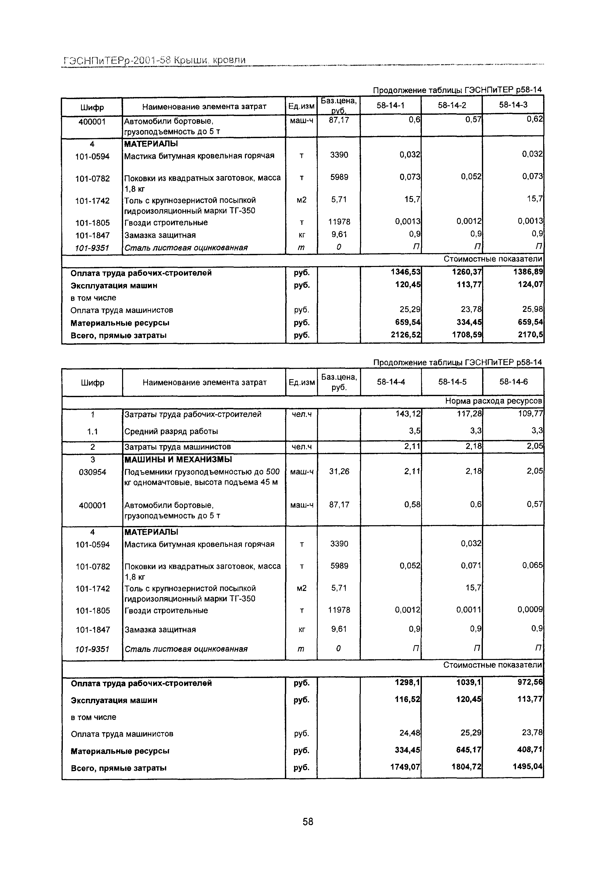 ГЭСНПиТЕРр 2001 Московской области