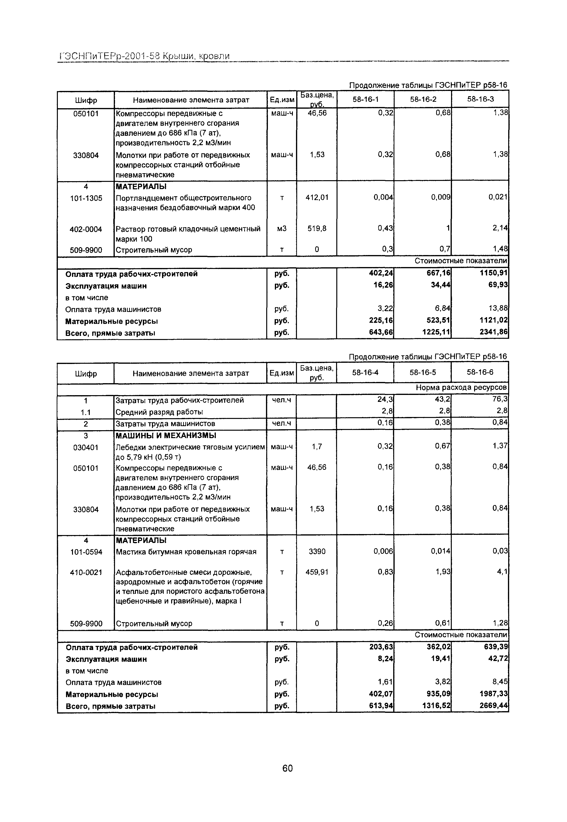 ГЭСНПиТЕРр 2001 Московской области